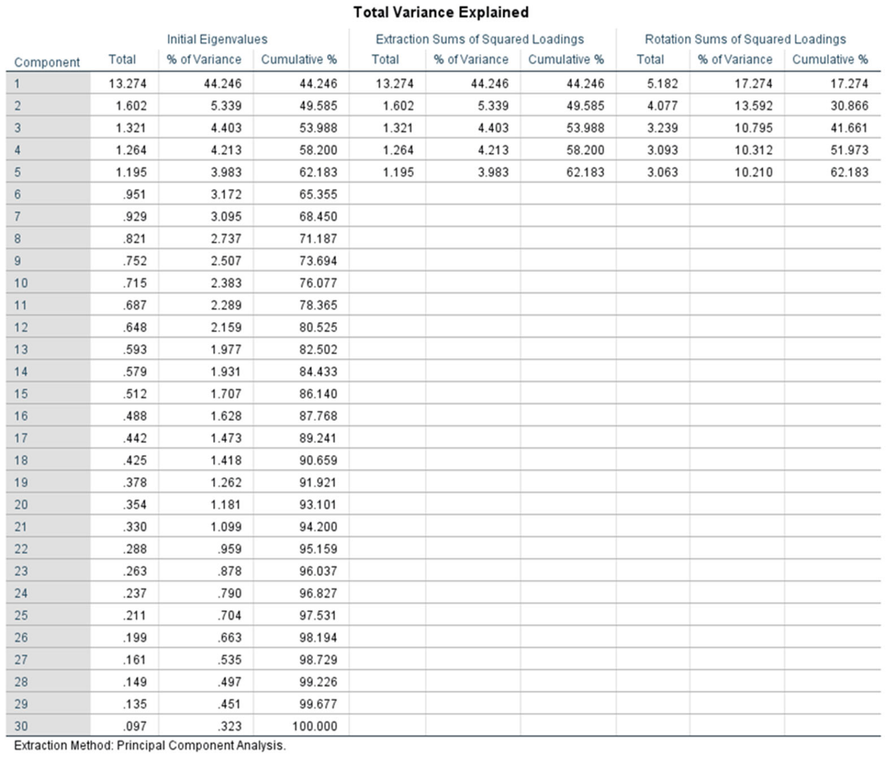 Sustainability 14 03450 g0a1