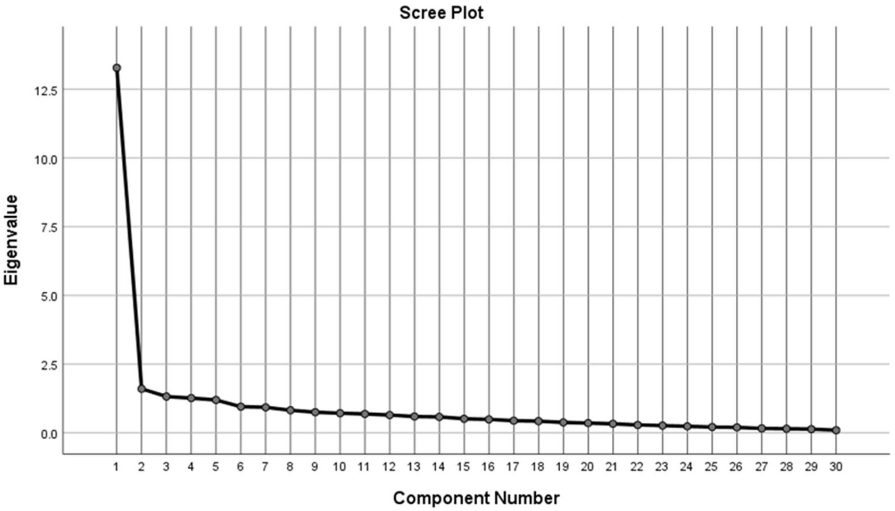 Sustainability 14 03450 g0a2