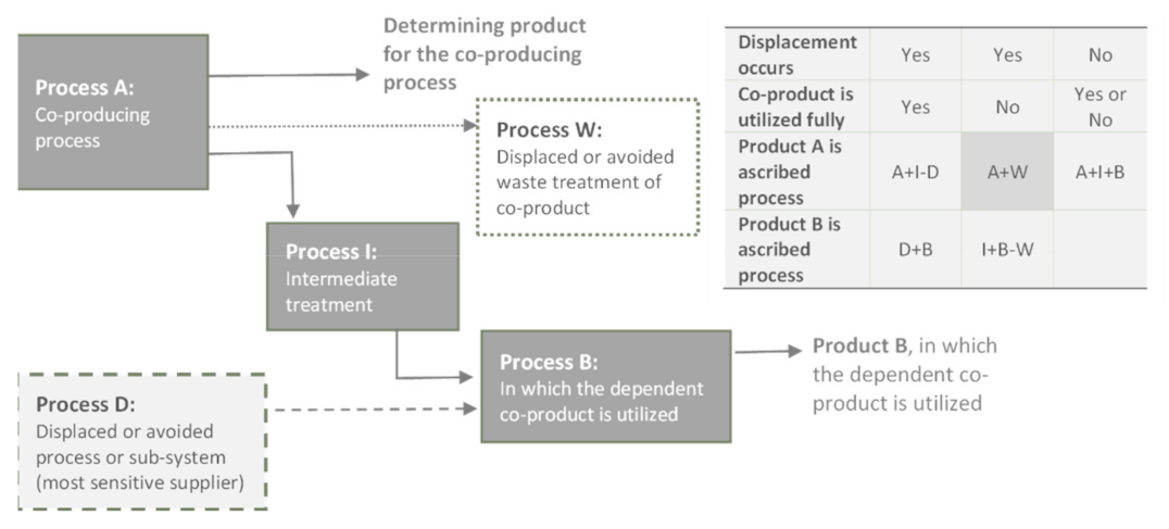 Sustainability 14 03451 g002 550