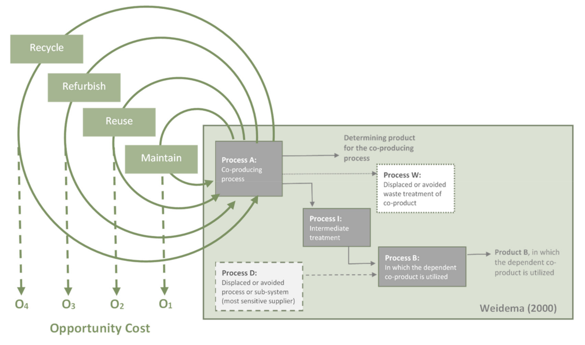 Sustainability 14 03451 g003 550