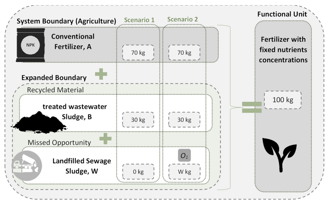 Sustainability 14 03451 g004 550