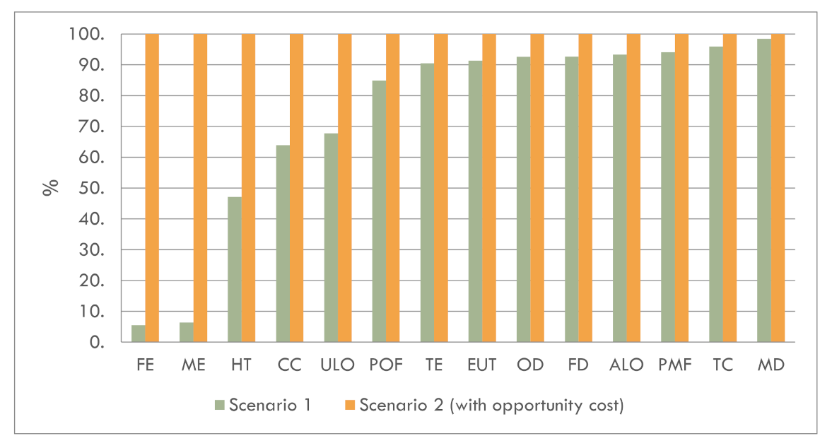 Sustainability 14 03451 g007 550
