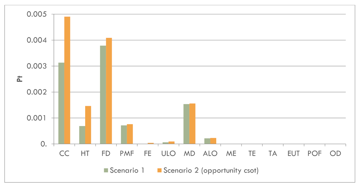 Sustainability 14 03451 g008 550