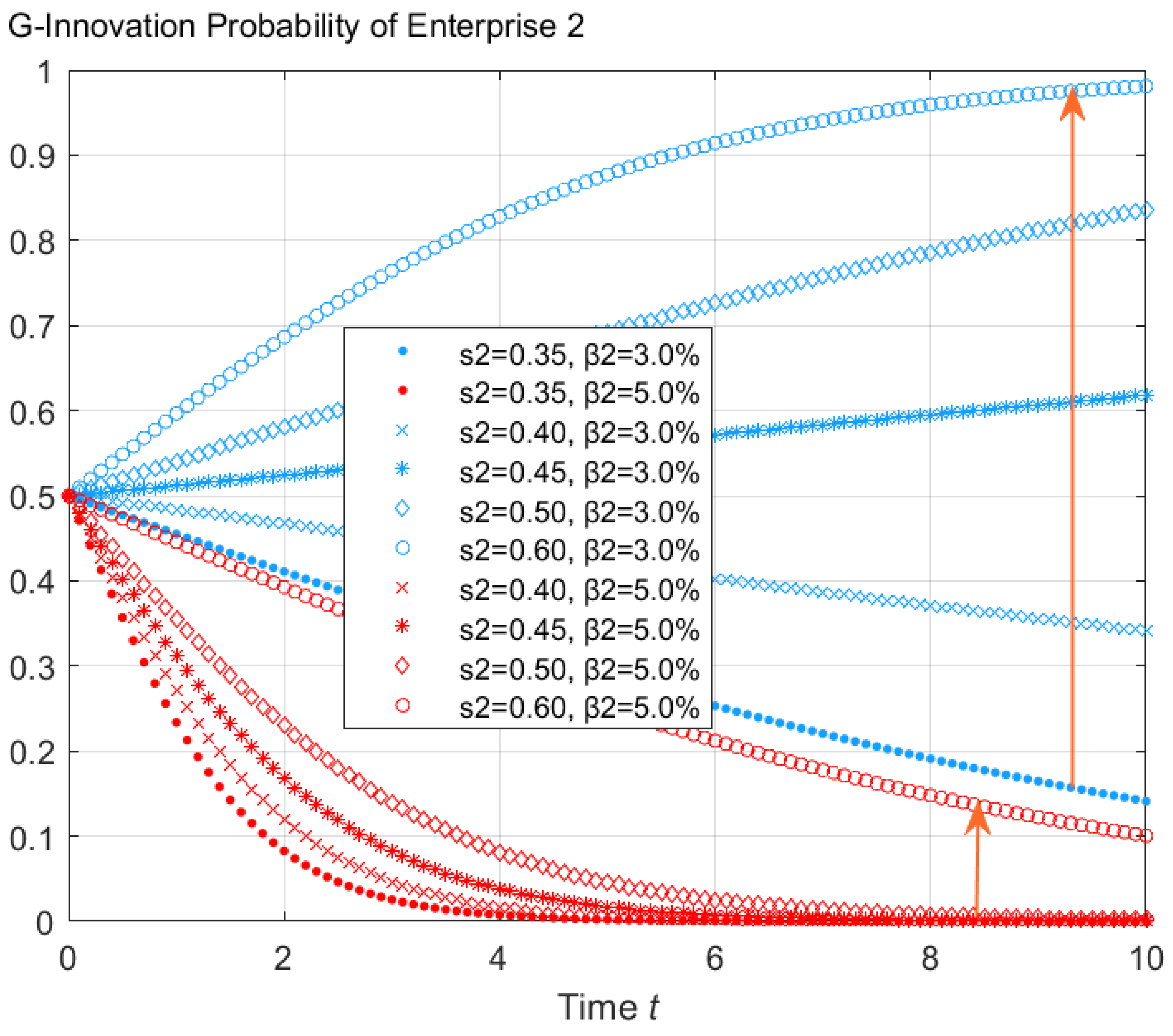 Sustainability 14 03453 g004 550