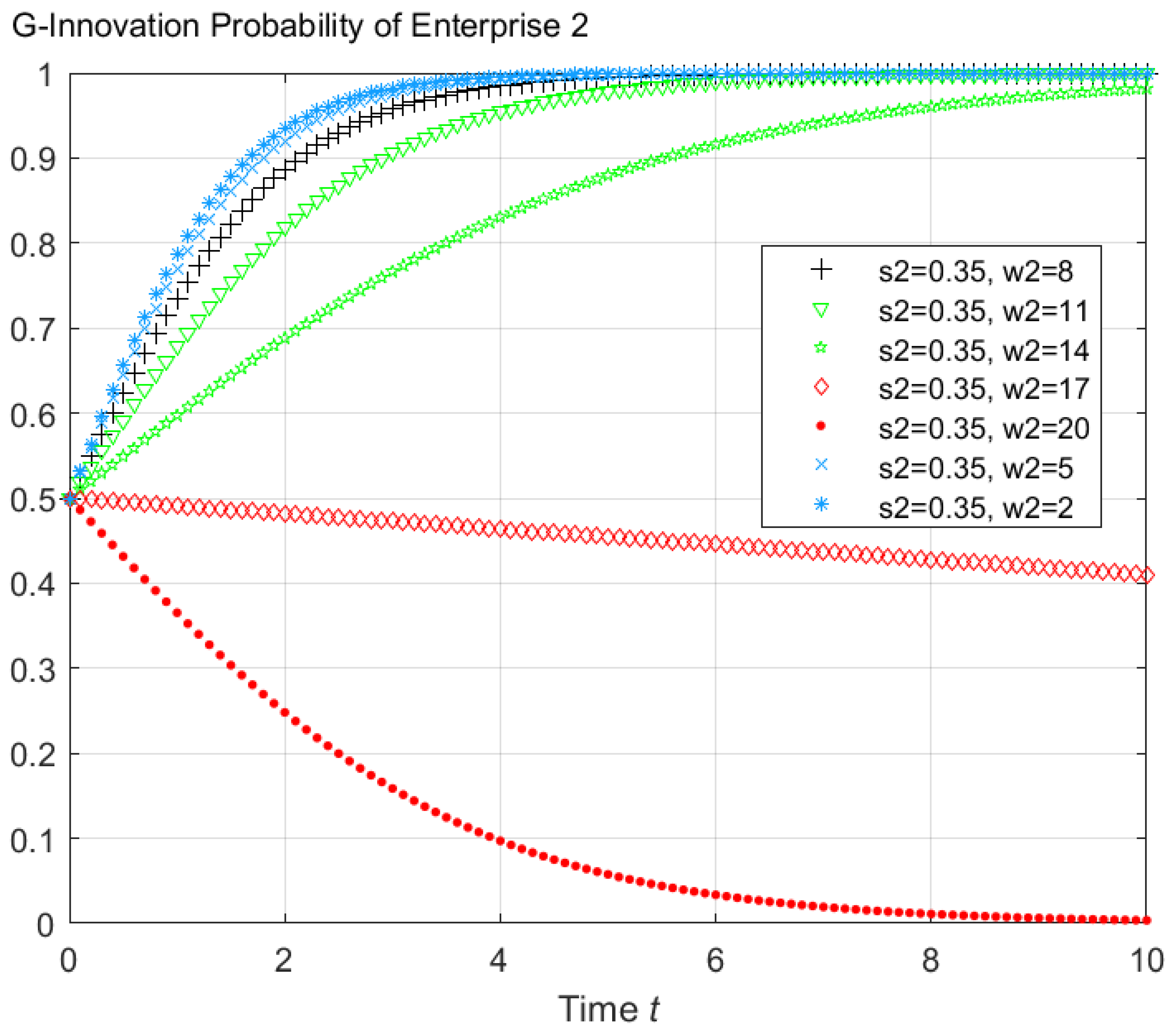 Sustainability 14 03453 g007 550