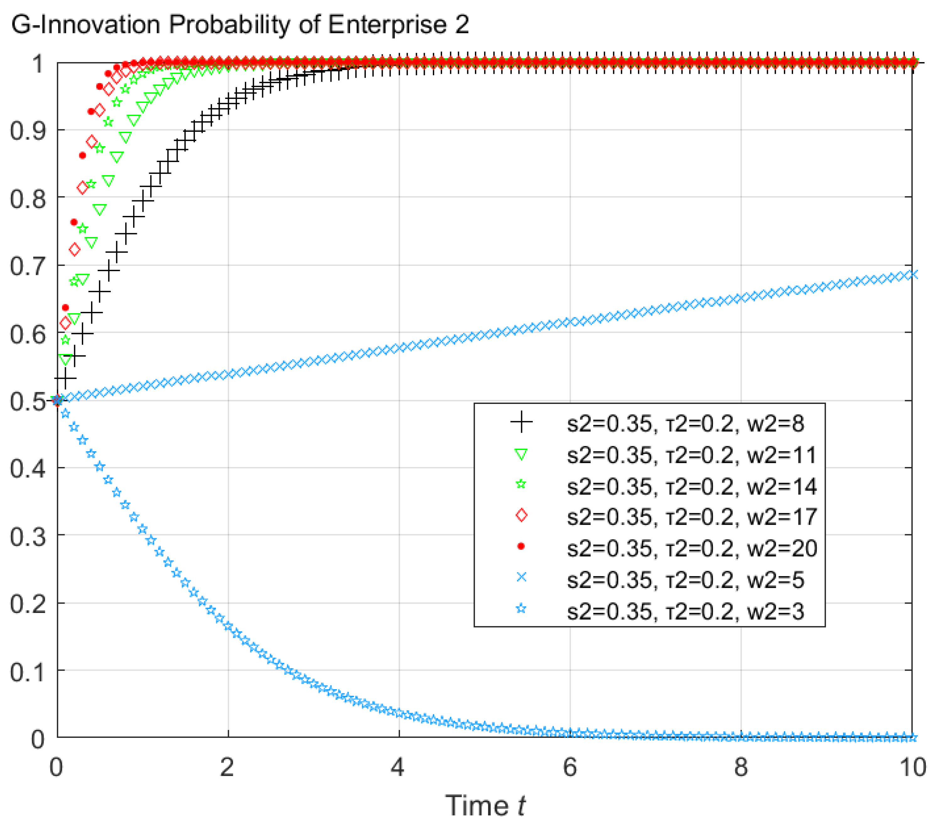 Sustainability 14 03453 g009 550