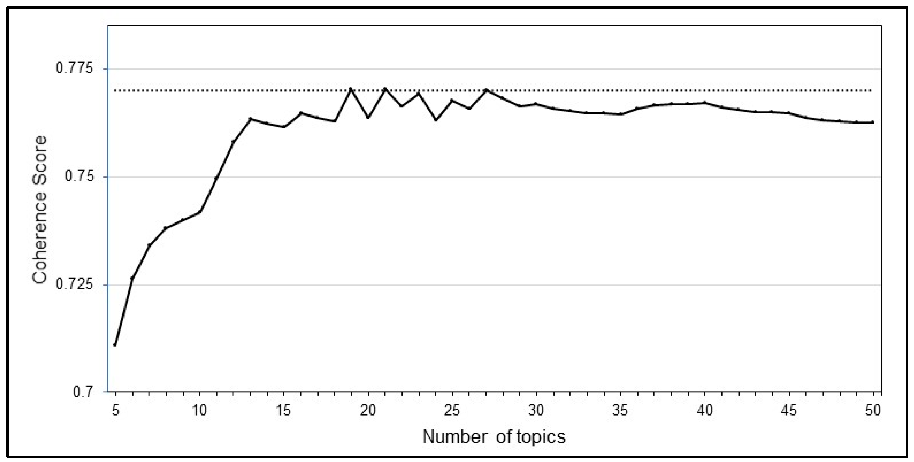 Sustainability 14 03454 g002 550