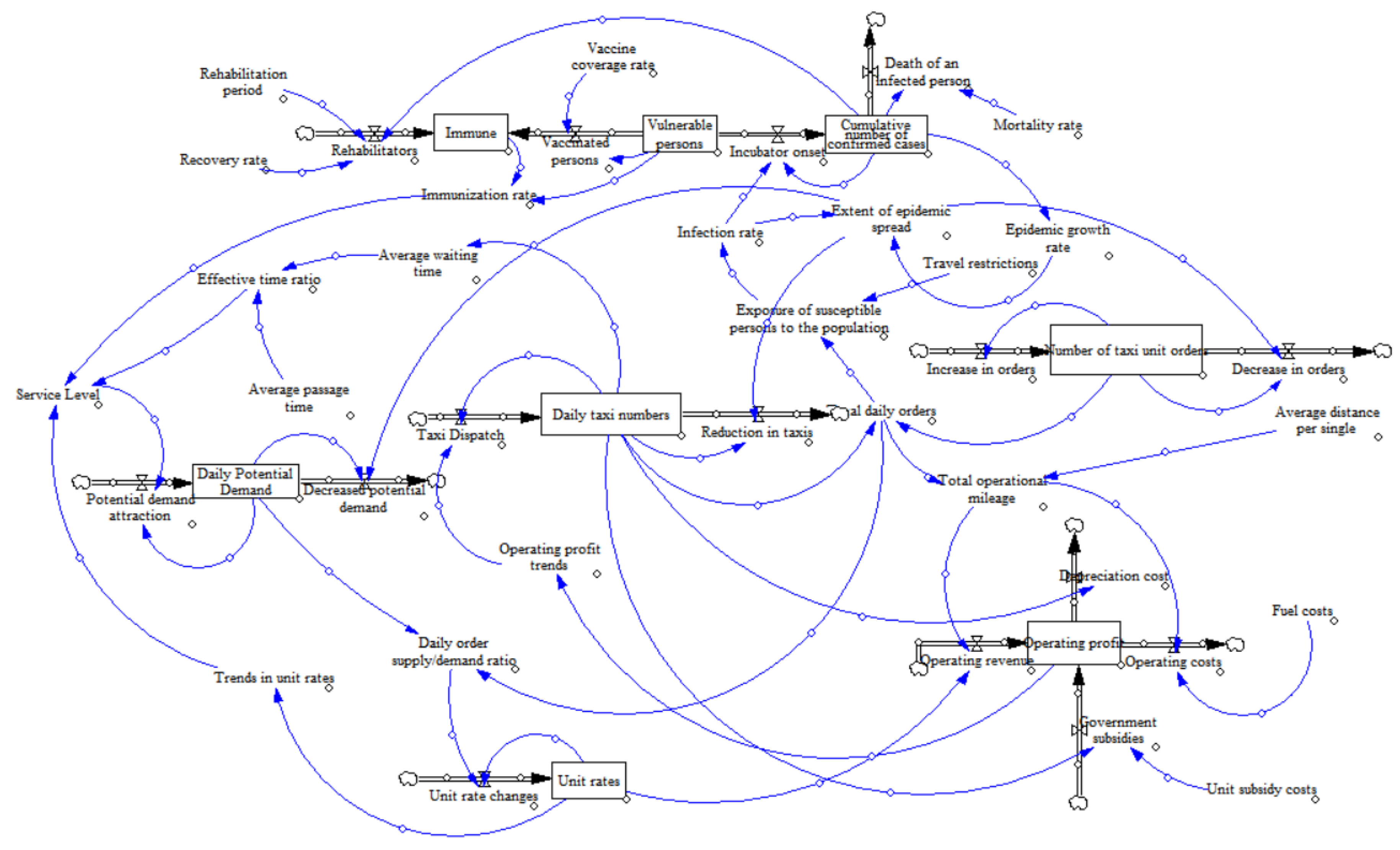 Sustainability 14 03457 g002