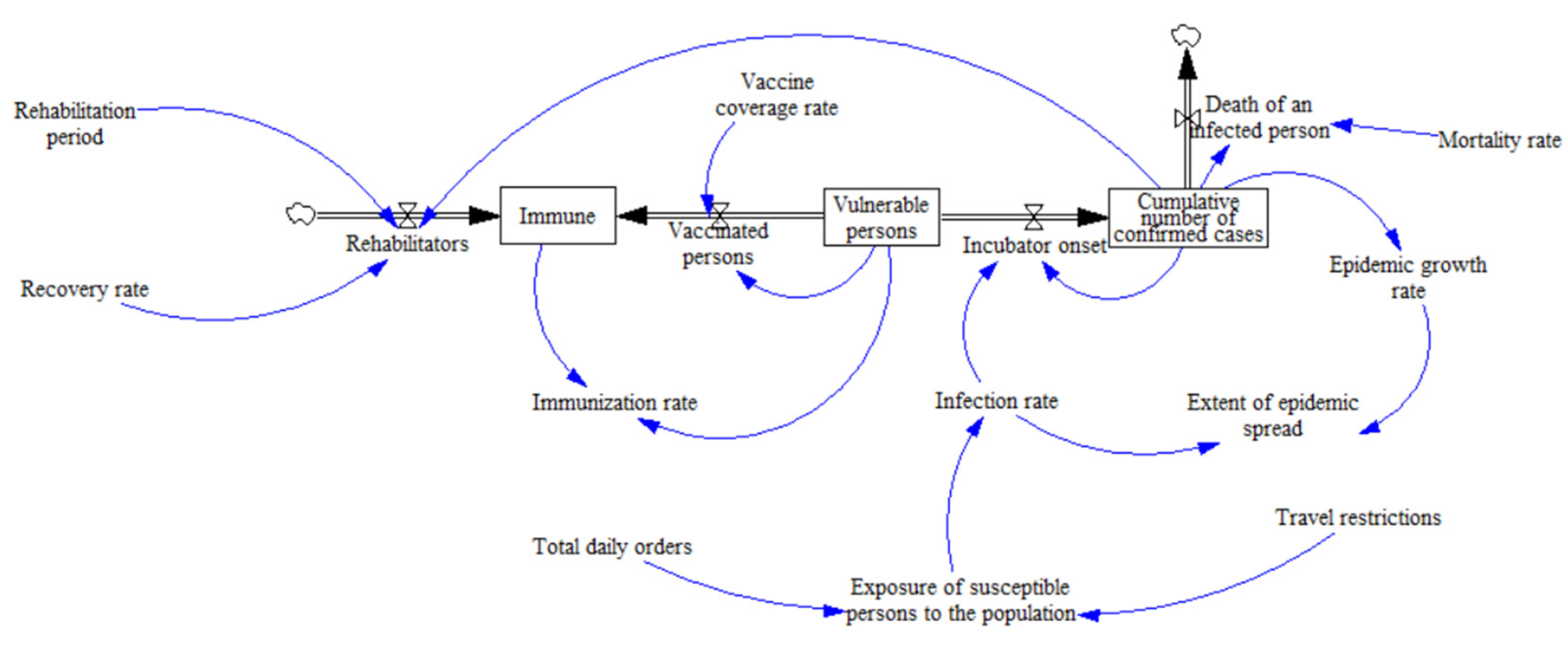 Sustainability 14 03457 g003