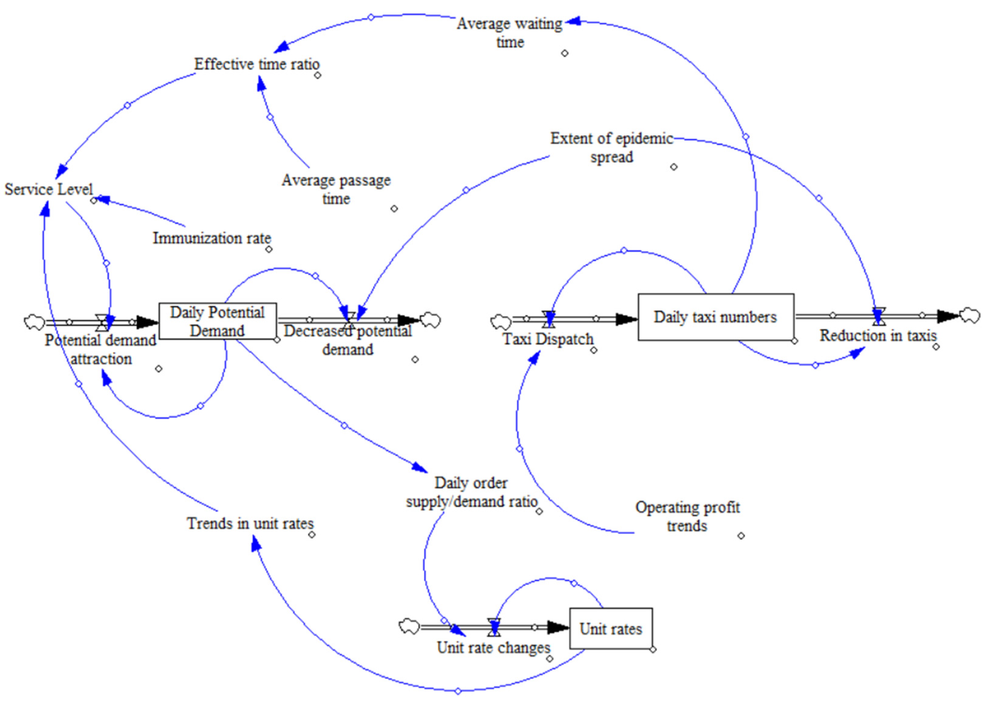 Sustainability 14 03457 g004