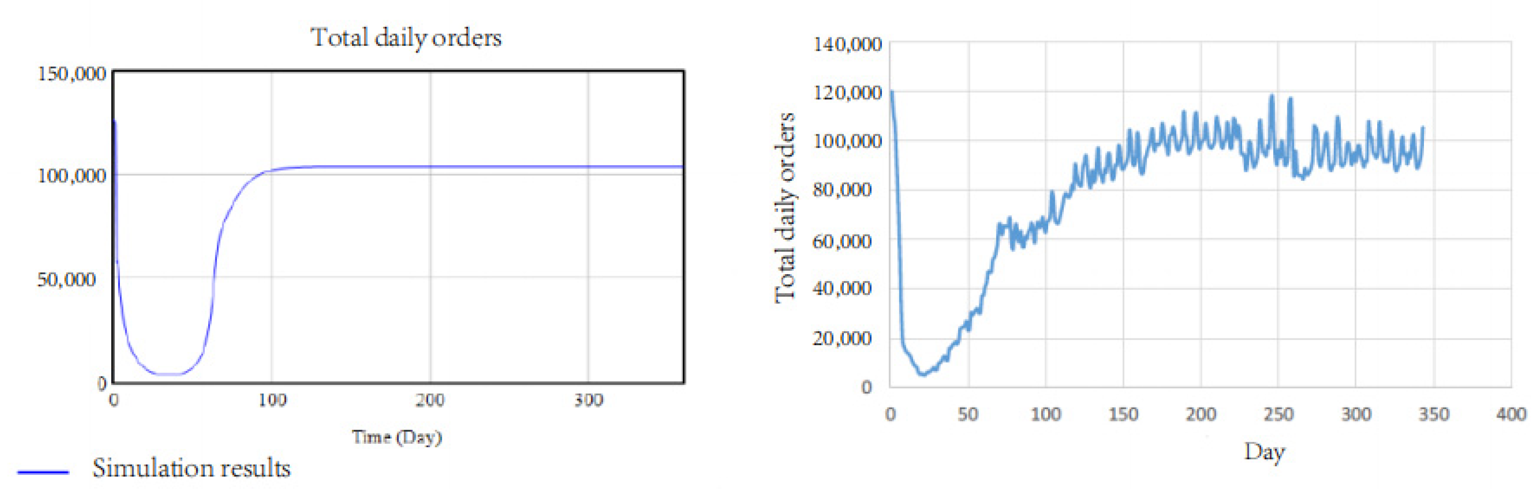 Sustainability 14 03457 g007