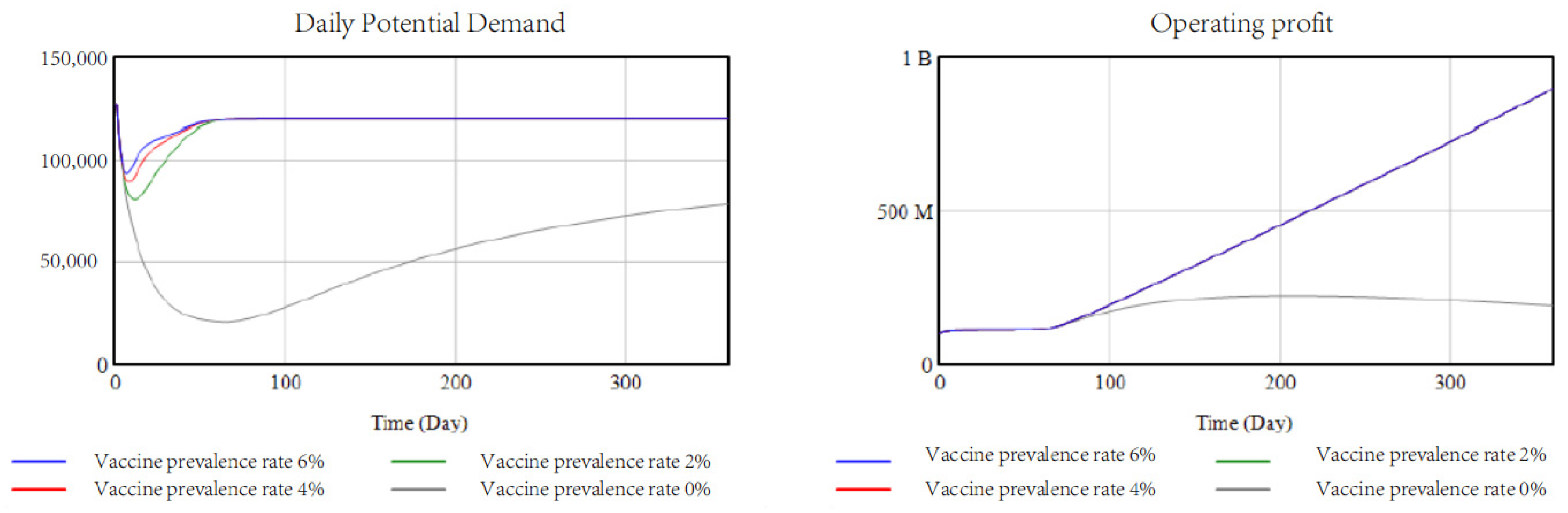 Sustainability 14 03457 g008
