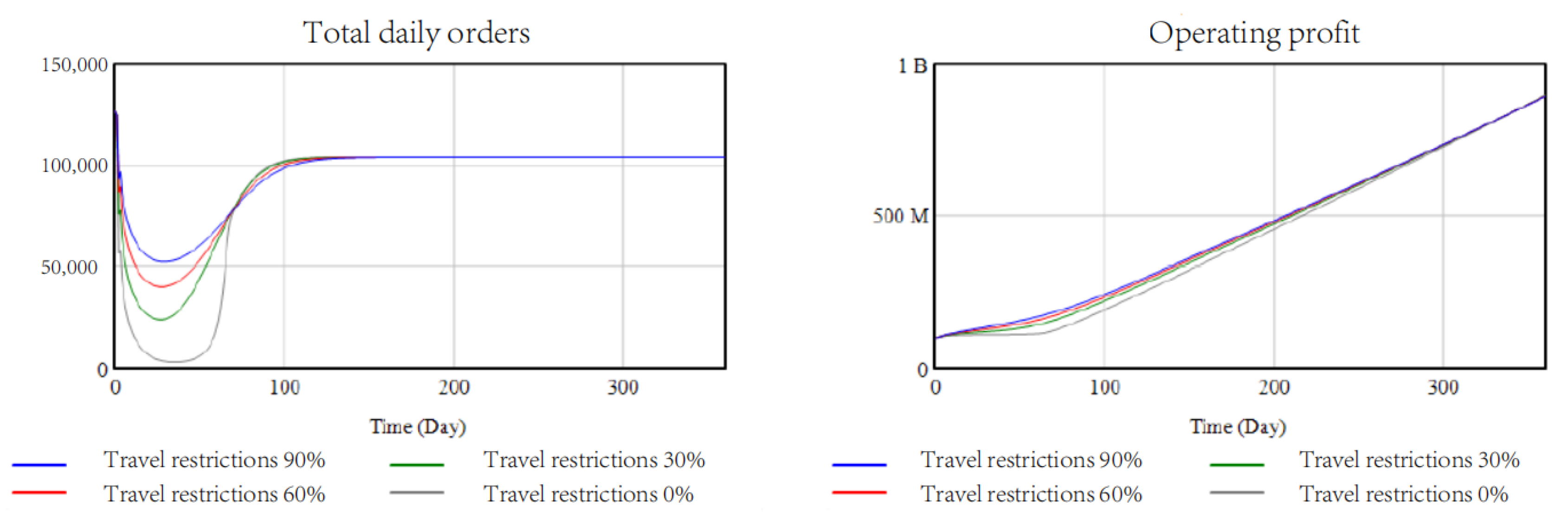 Sustainability 14 03457 g009