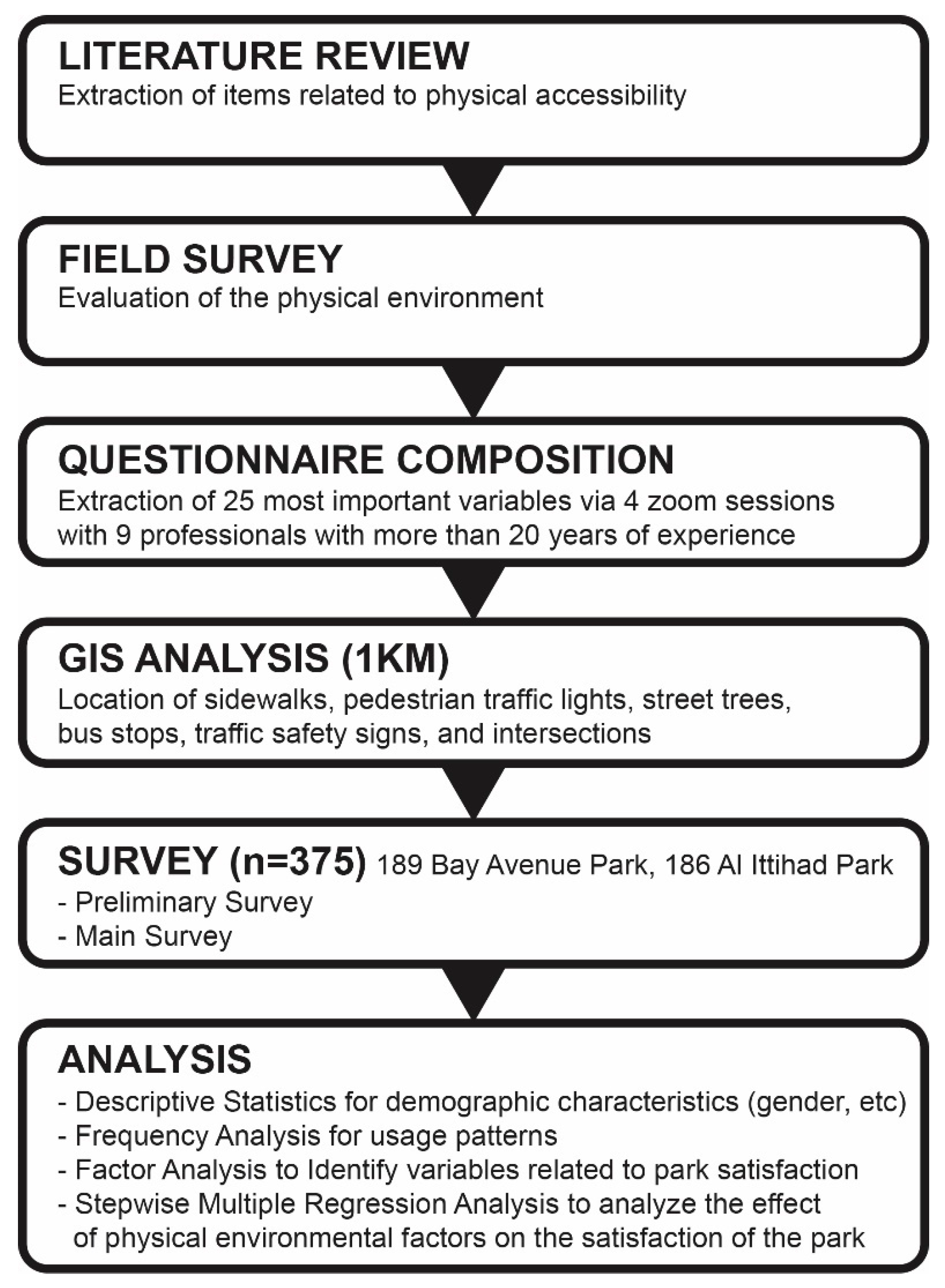 Sustainability 14 03460 g006 550
