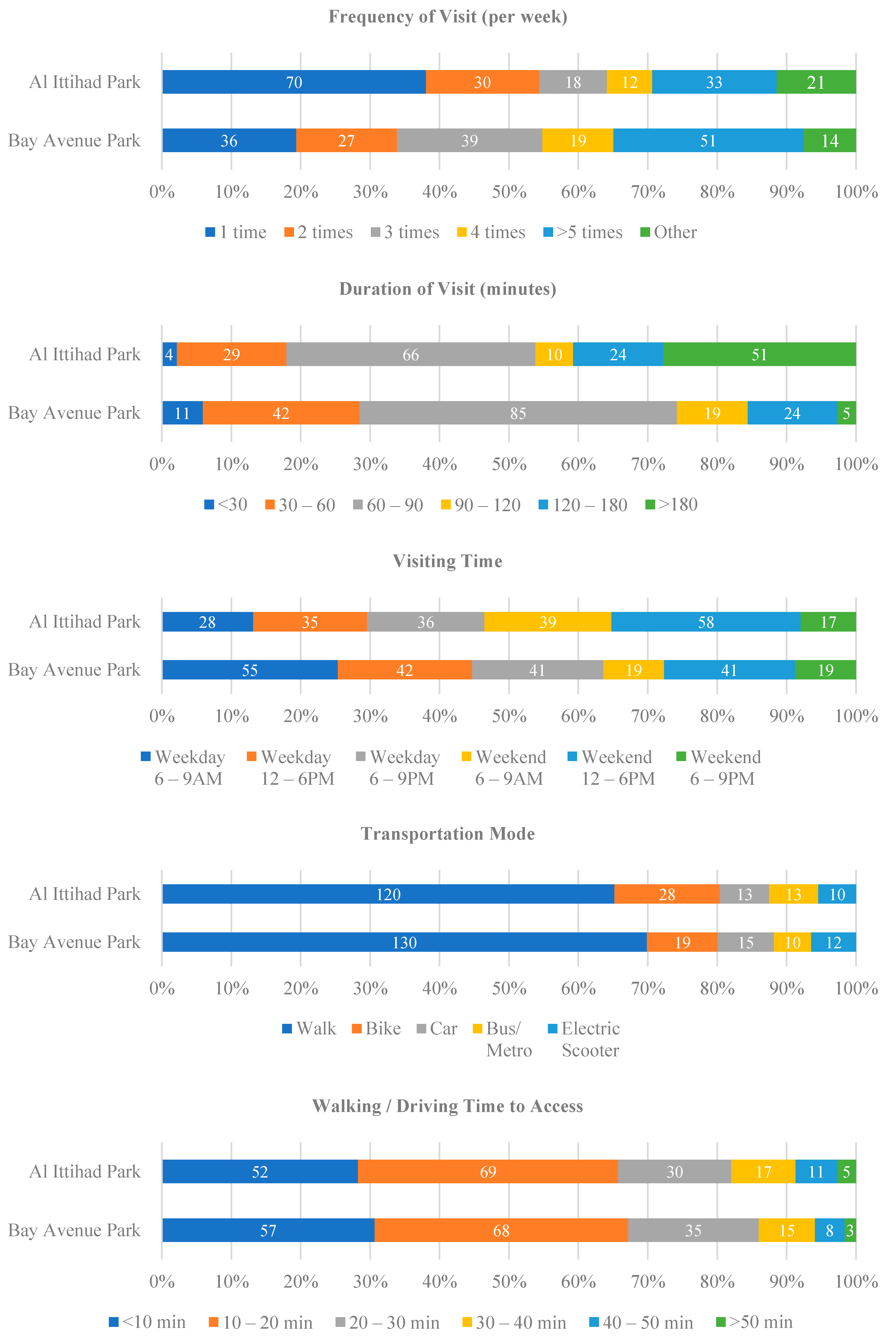 Sustainability 14 03460 g007a 550