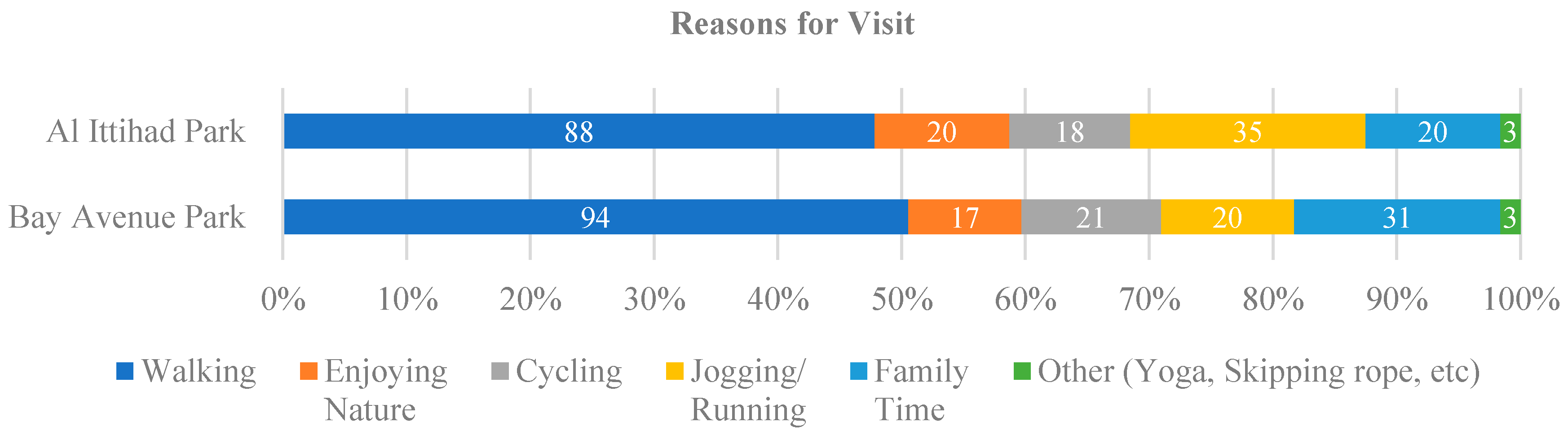 Sustainability 14 03460 g007b 550