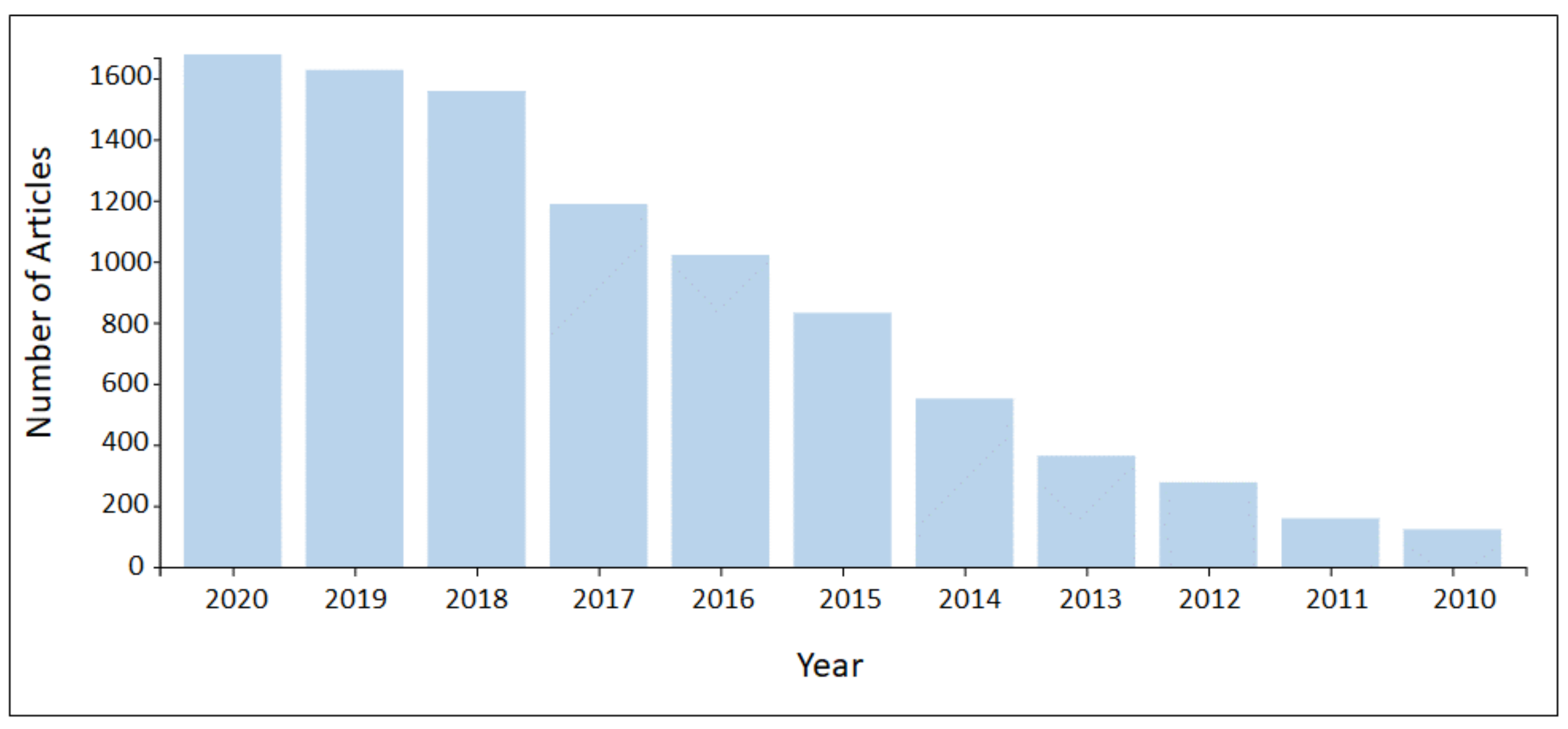 Sustainability 14 03461 g003