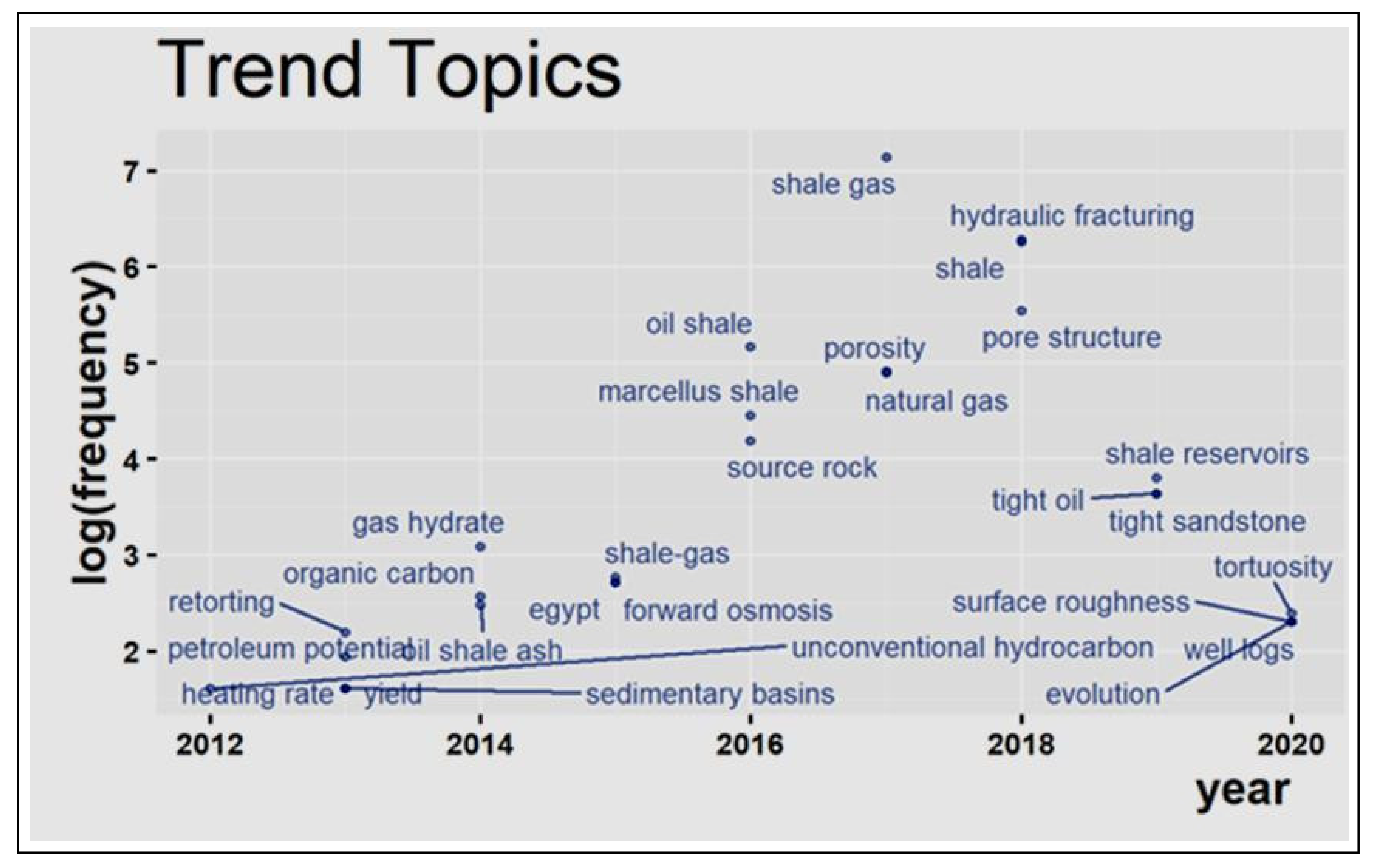 Sustainability 14 03461 g008