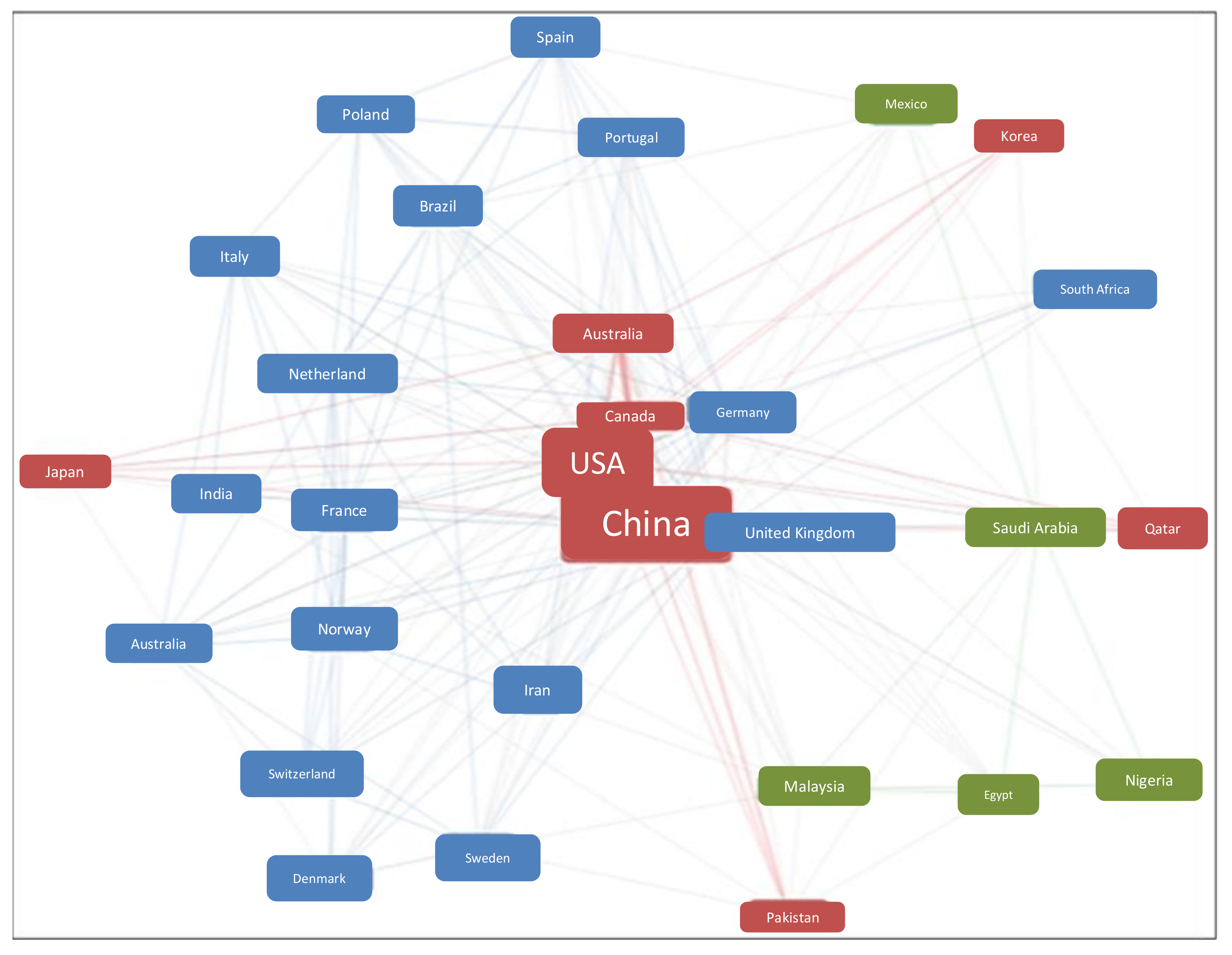 Sustainability 14 03461 g013