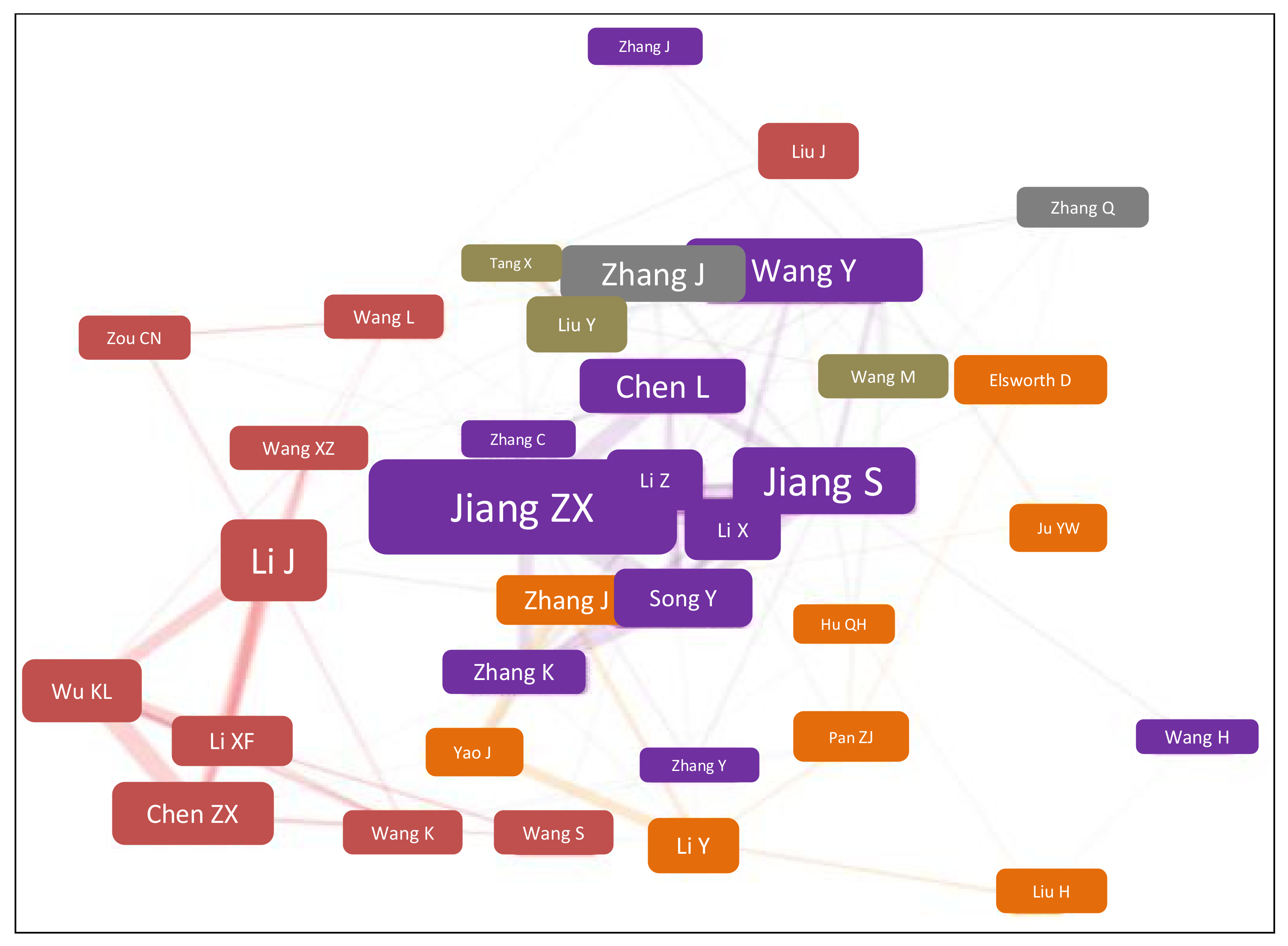 Sustainability 14 03461 g015
