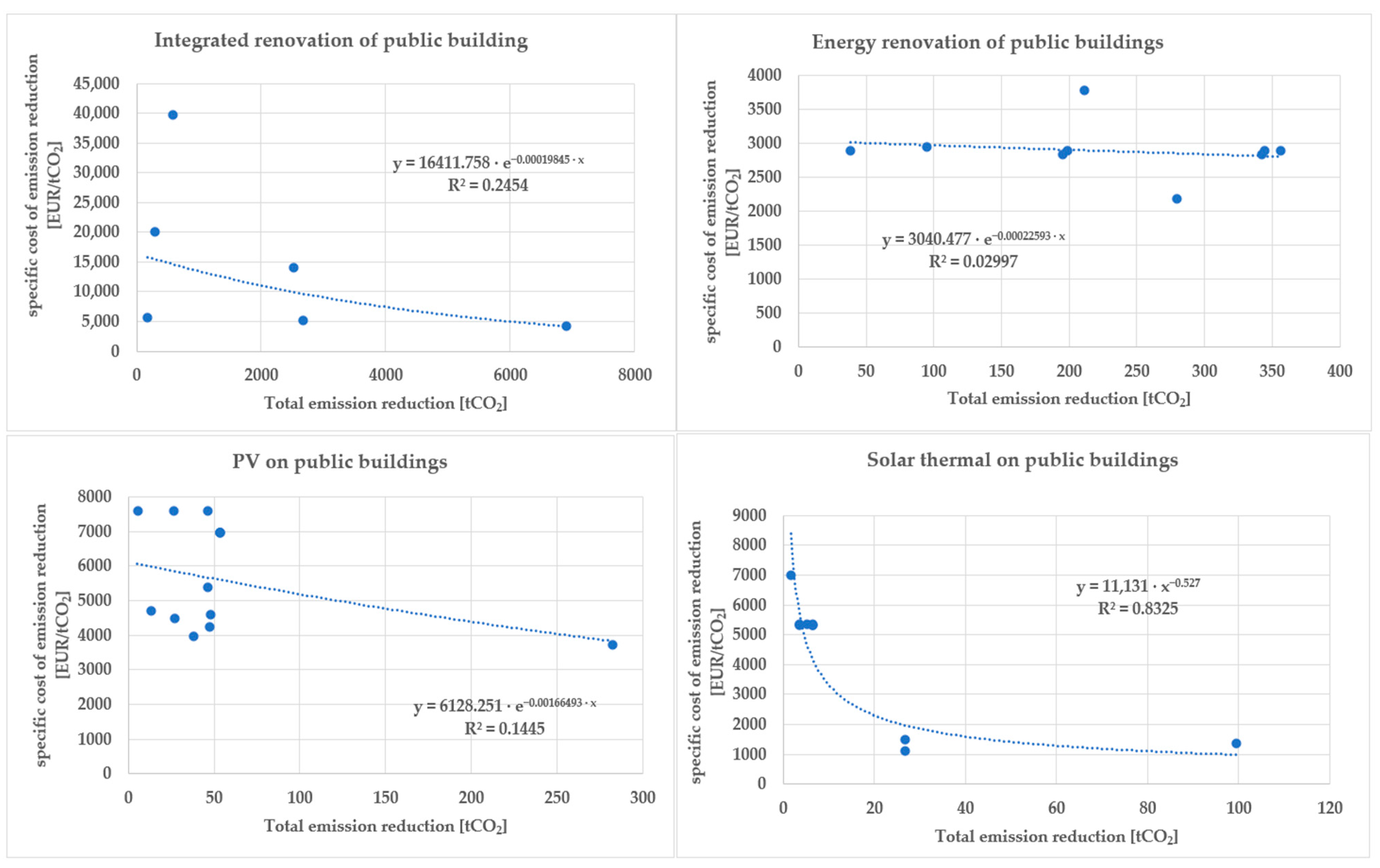 Sustainability 14 03462 g001 Sustainability 14 03462 g001