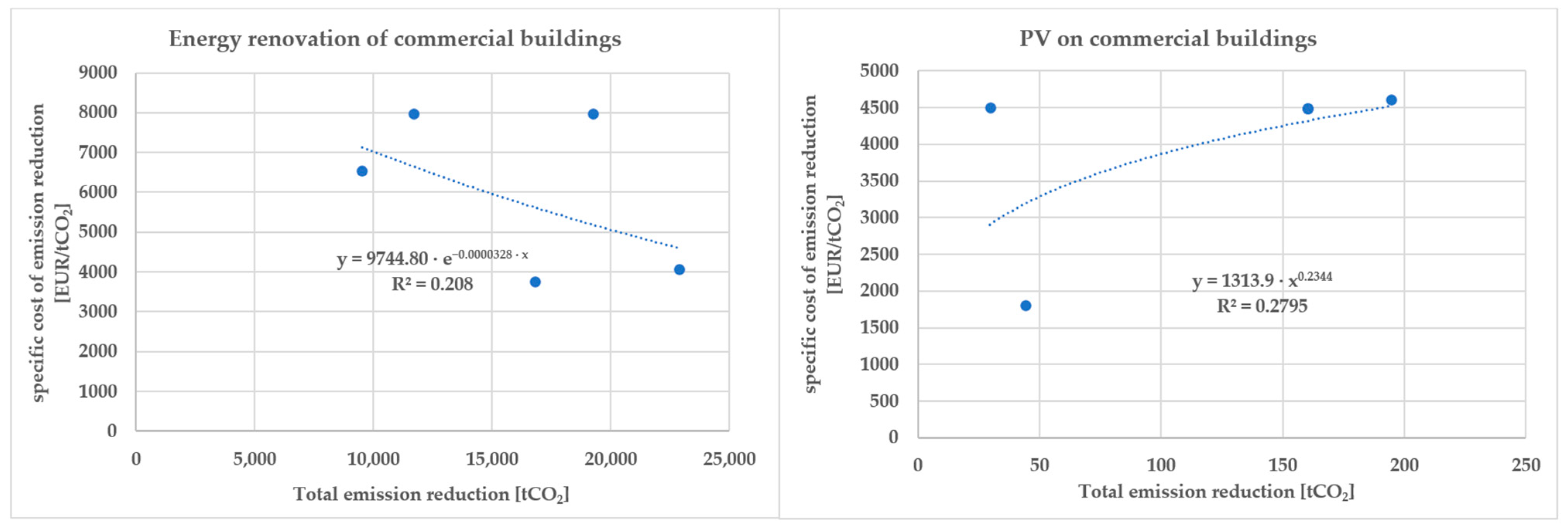 Sustainability 14 03462 g002 Sustainability 14 03462 g002