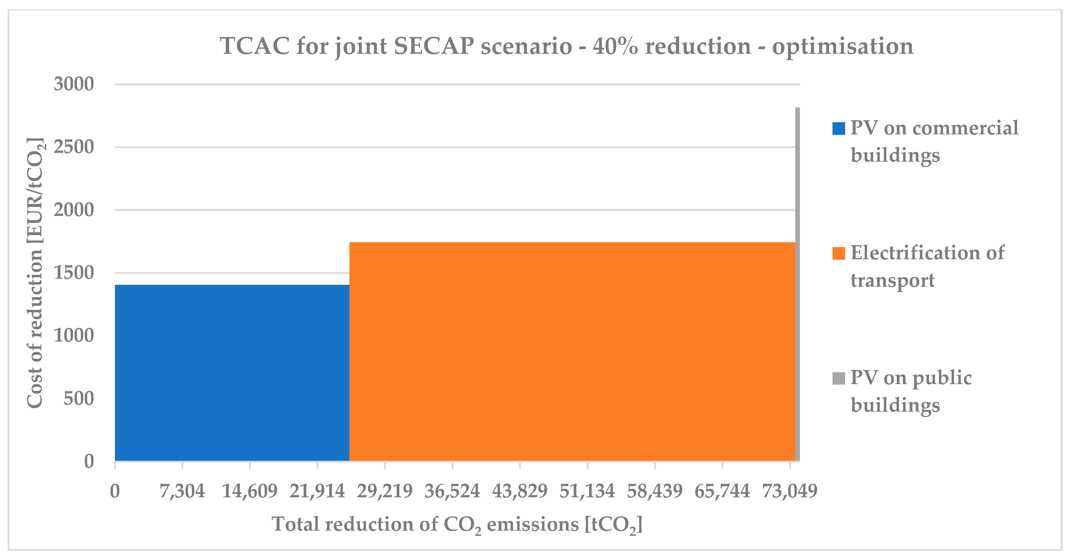 Sustainability 14 03462 g006 Sustainability 14 03462 g006