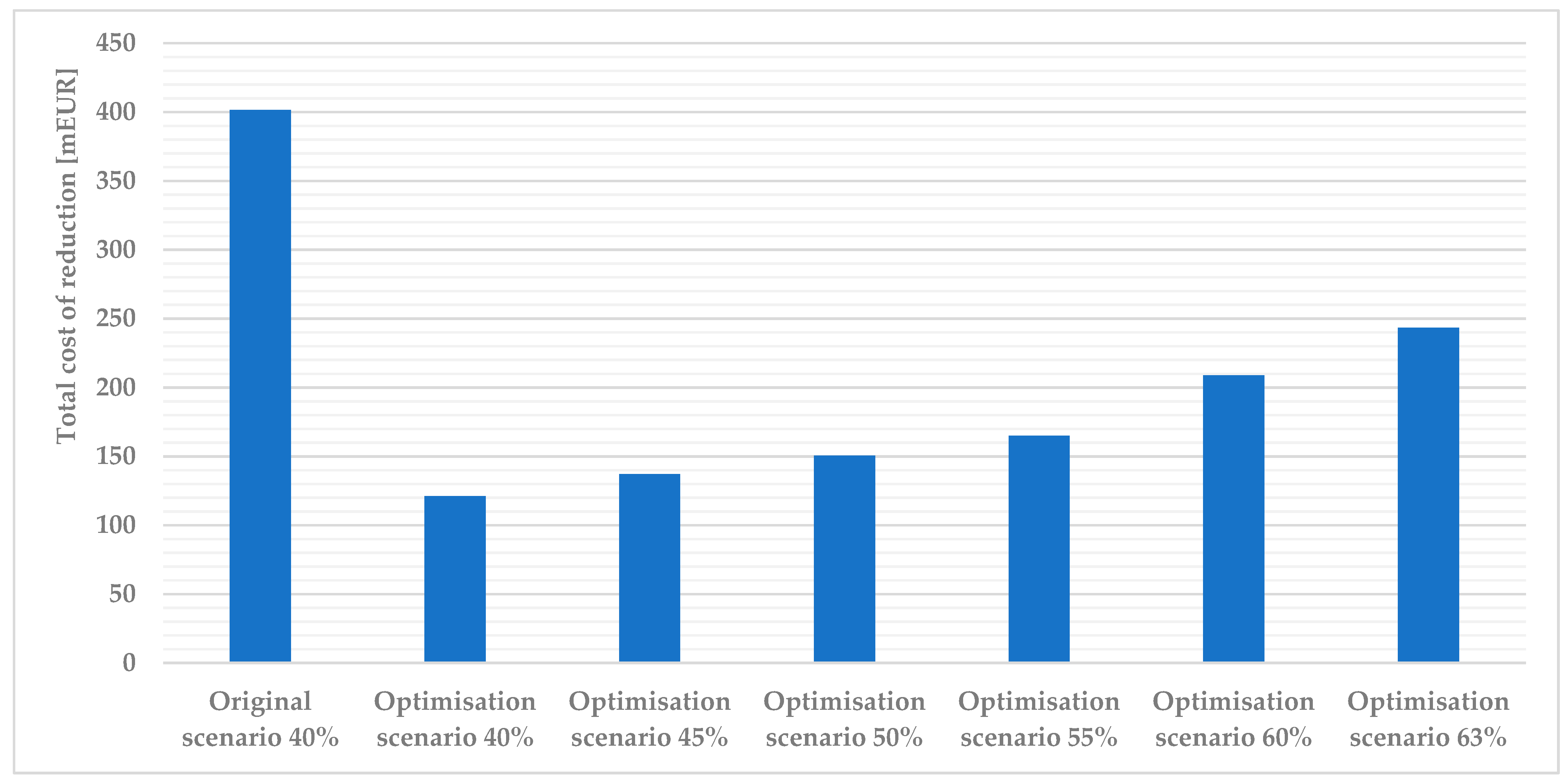 Sustainability 14 03462 g008 Sustainability 14 03462 g008