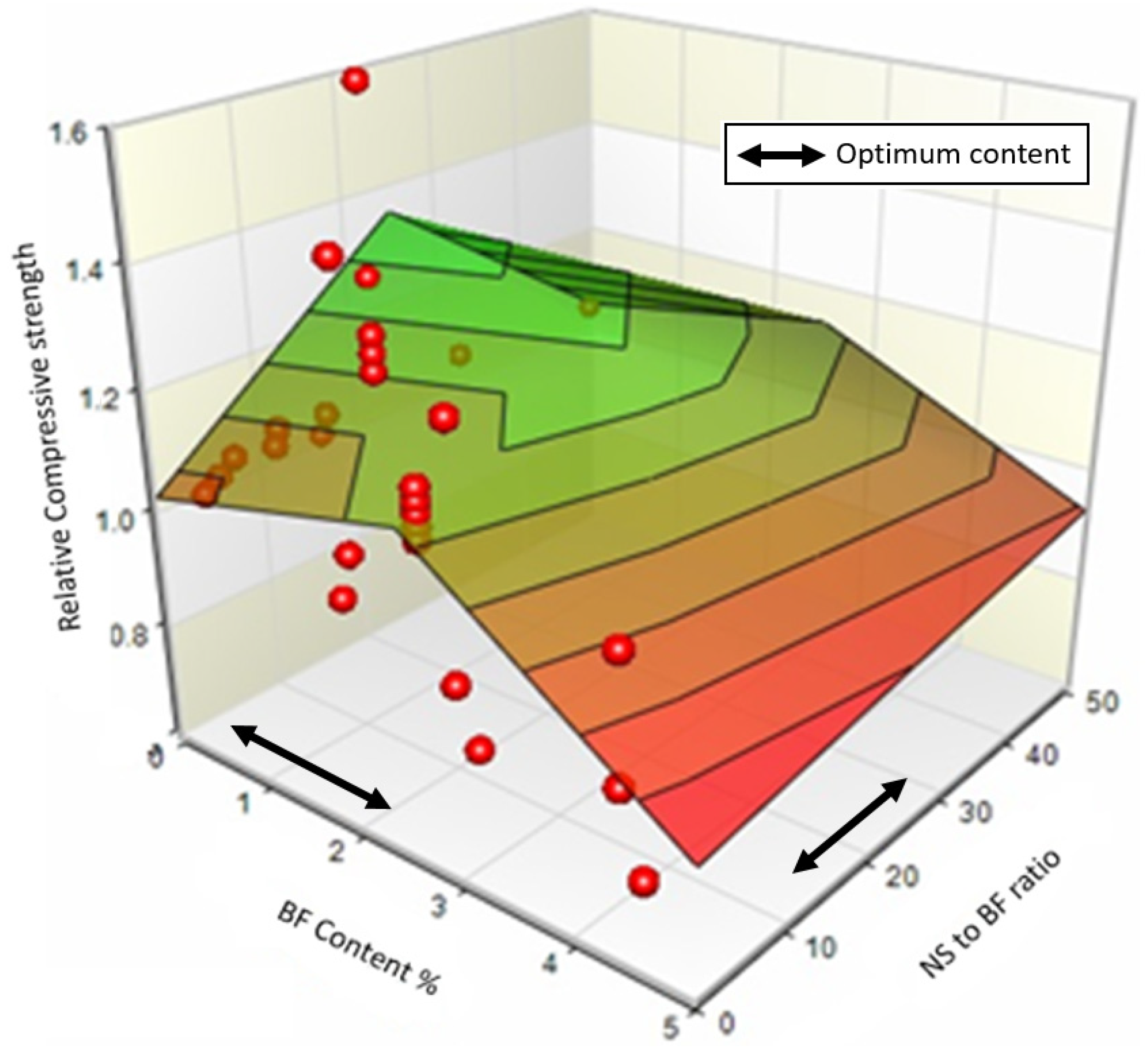 Sustainability 14 03464 g001 550