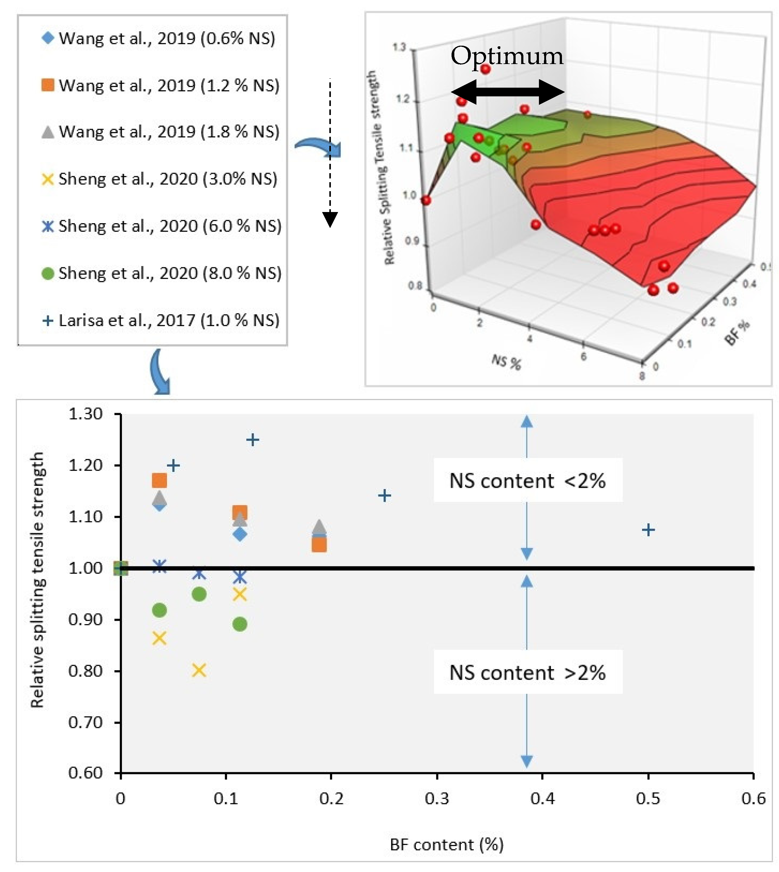 Sustainability 14 03464 g003 550