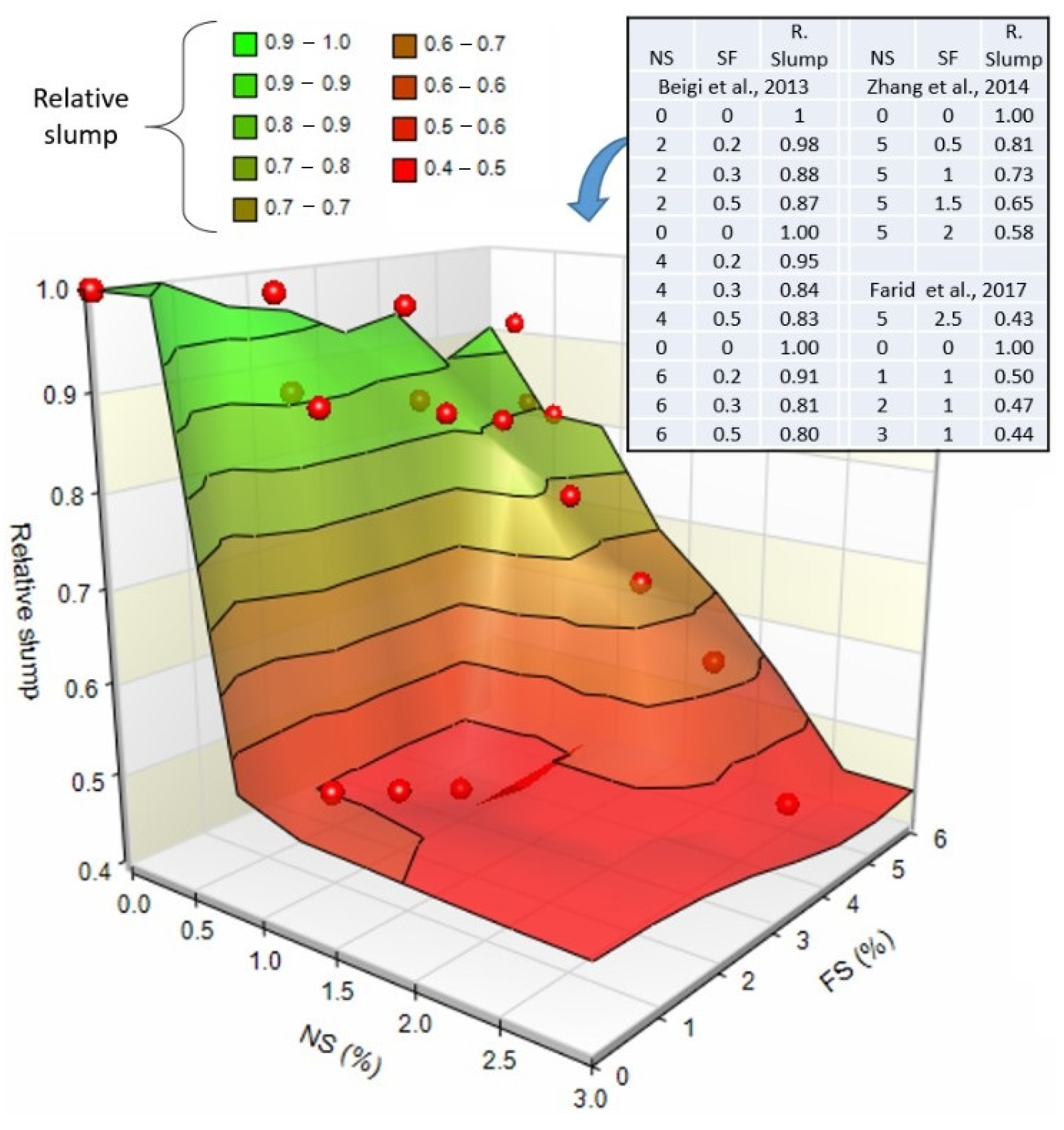 Sustainability 14 03464 g005 550