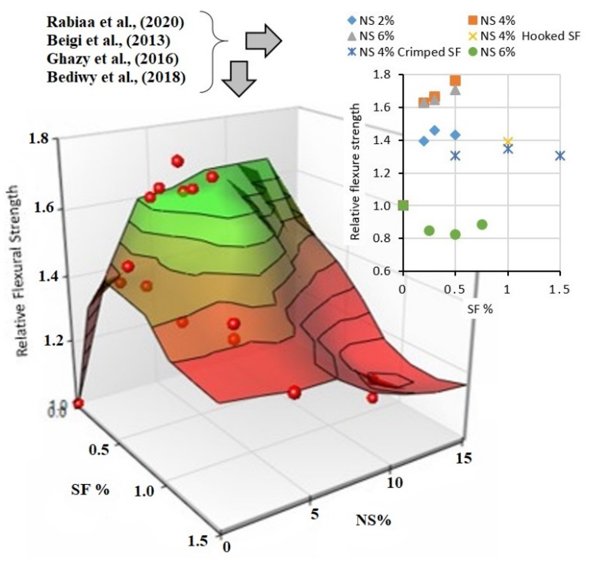 Sustainability 14 03464 g008 550