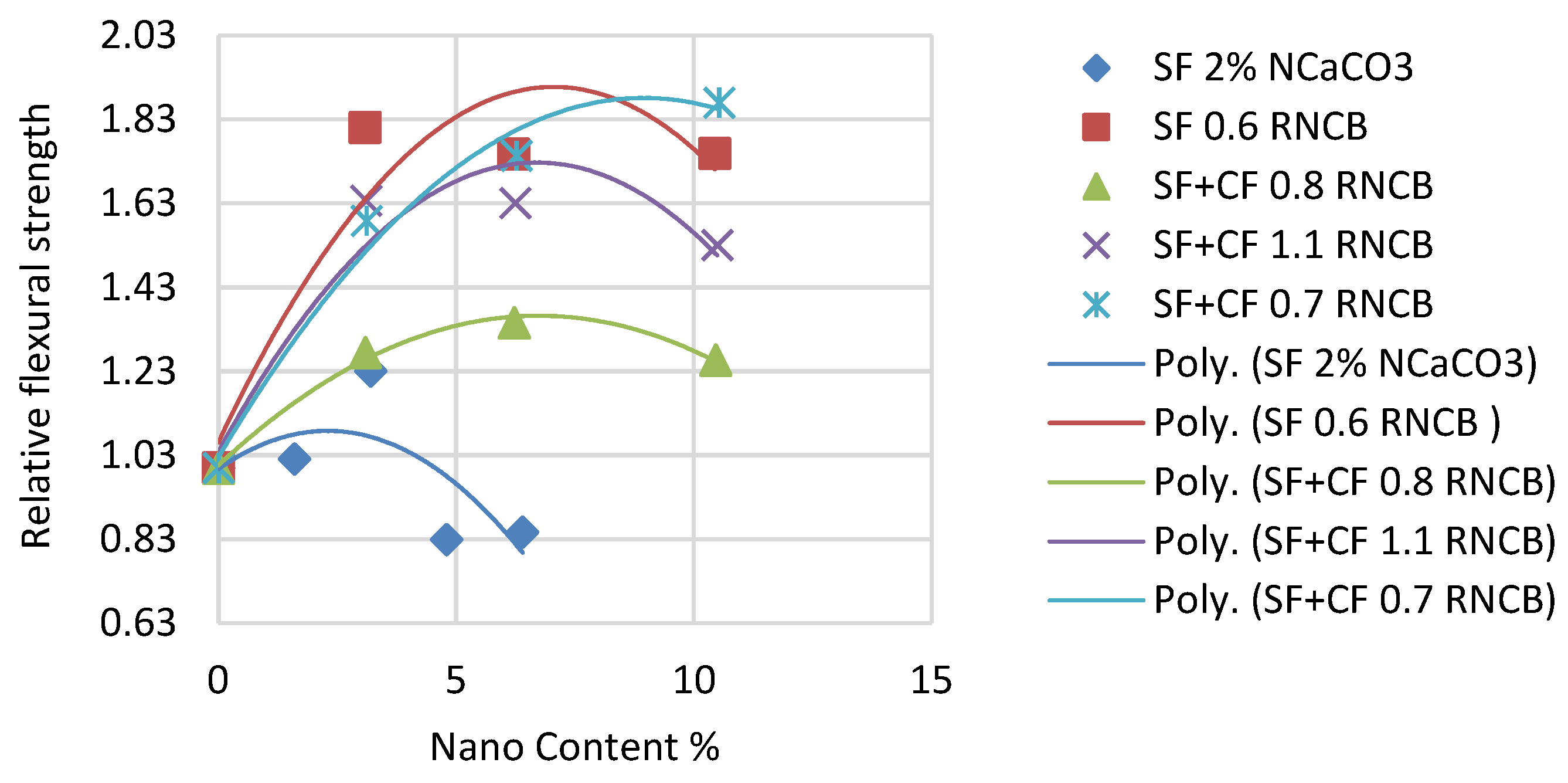 Sustainability 14 03464 g009 550