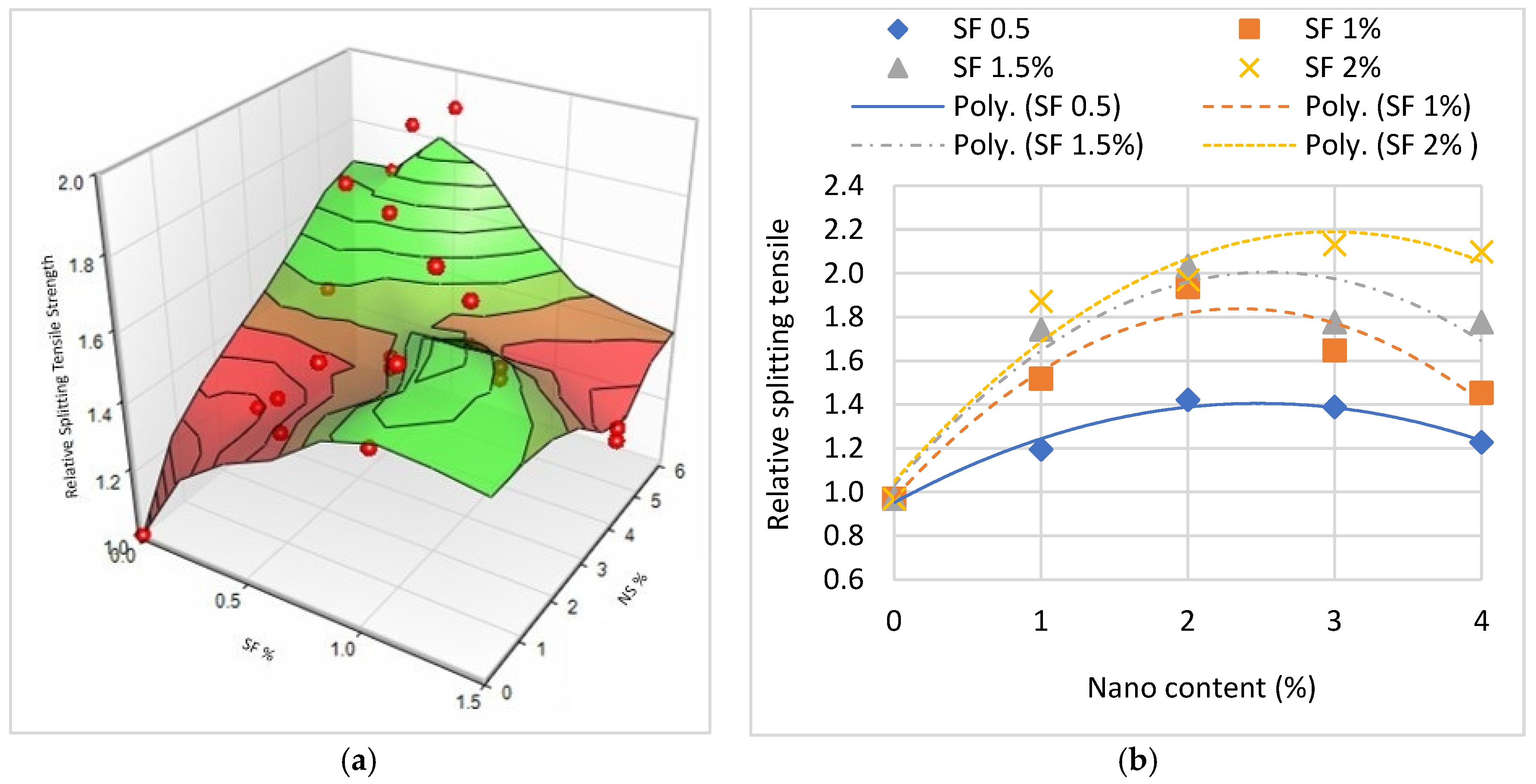 Sustainability 14 03464 g010 550