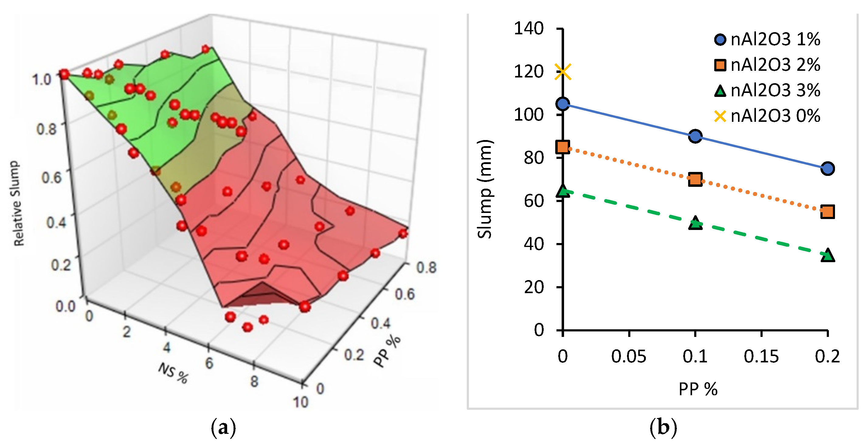 Sustainability 14 03464 g012 550