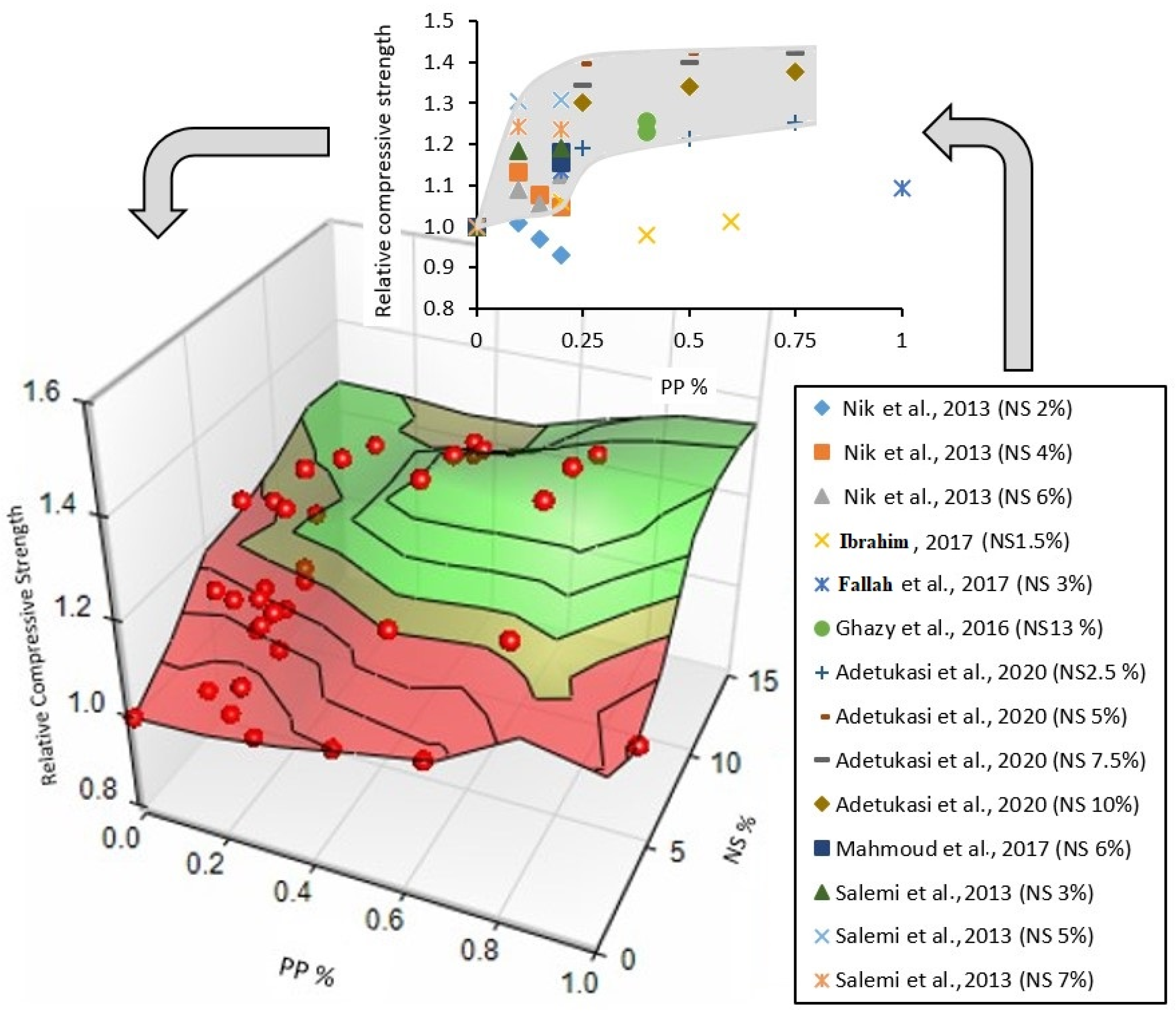 Sustainability 14 03464 g013 550