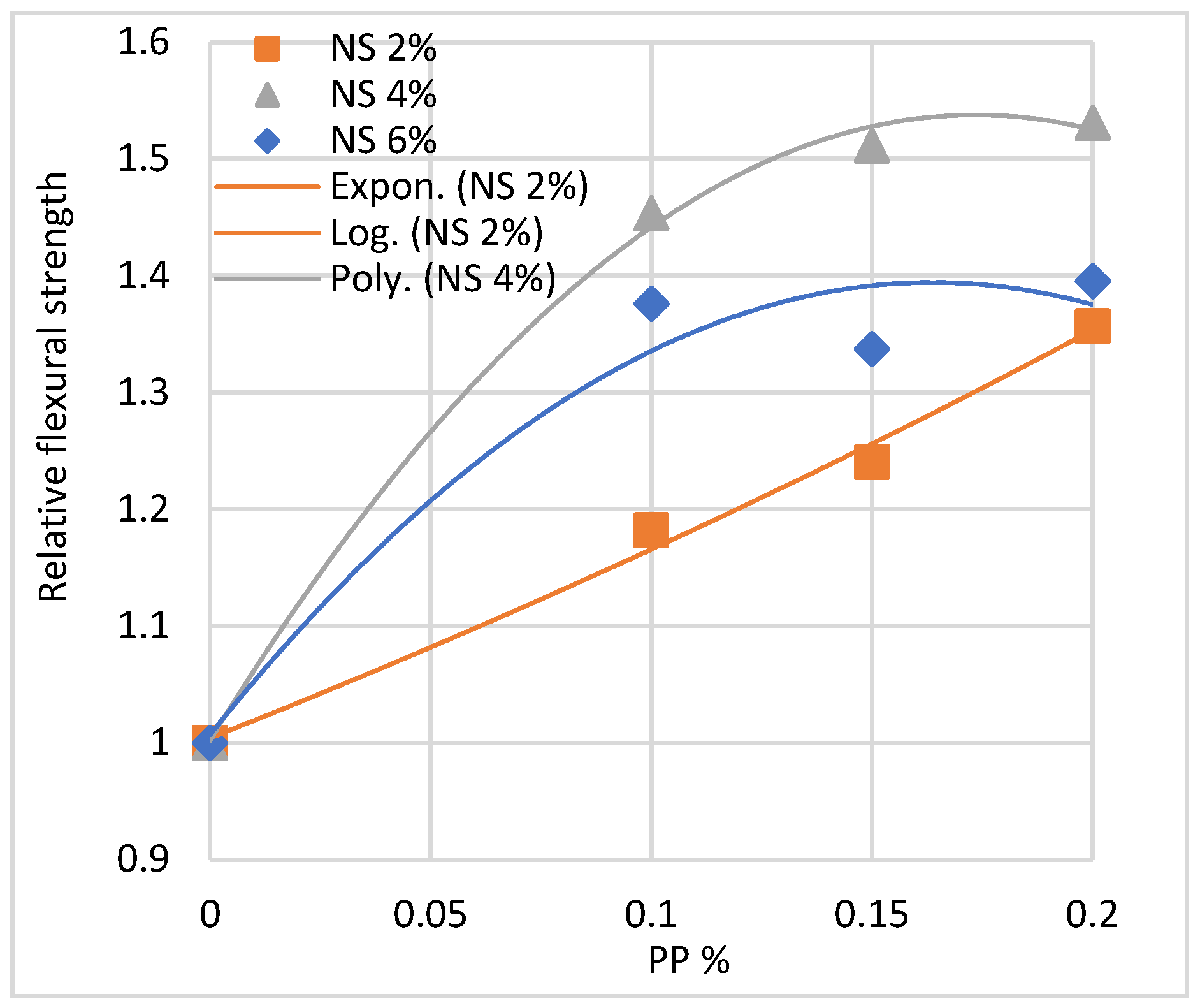 Sustainability 14 03464 g014 550