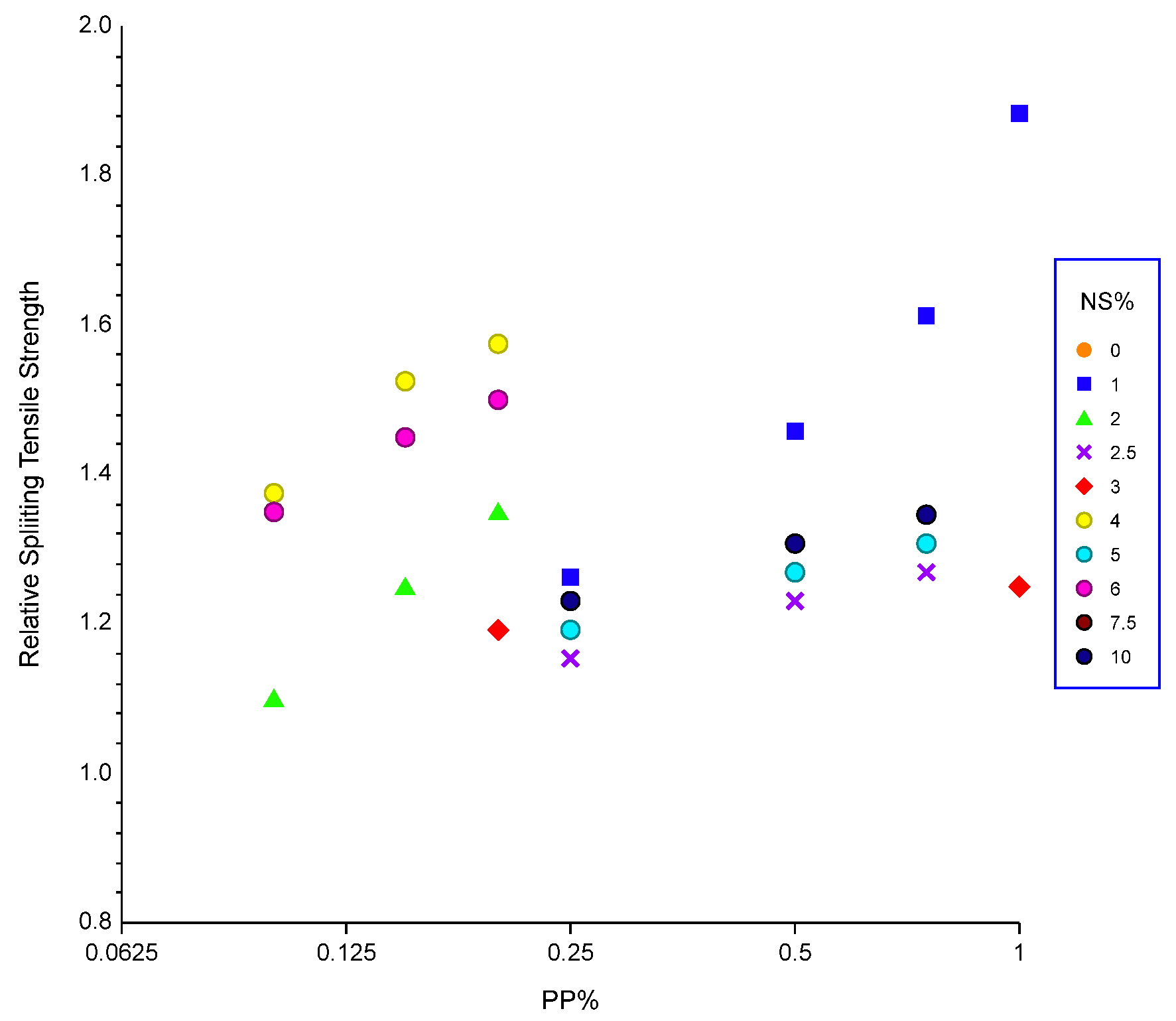 Sustainability 14 03464 g015 550