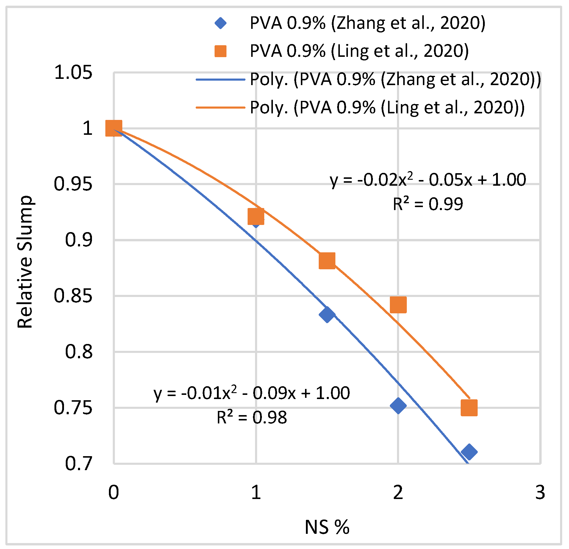 Sustainability 14 03464 g018 550