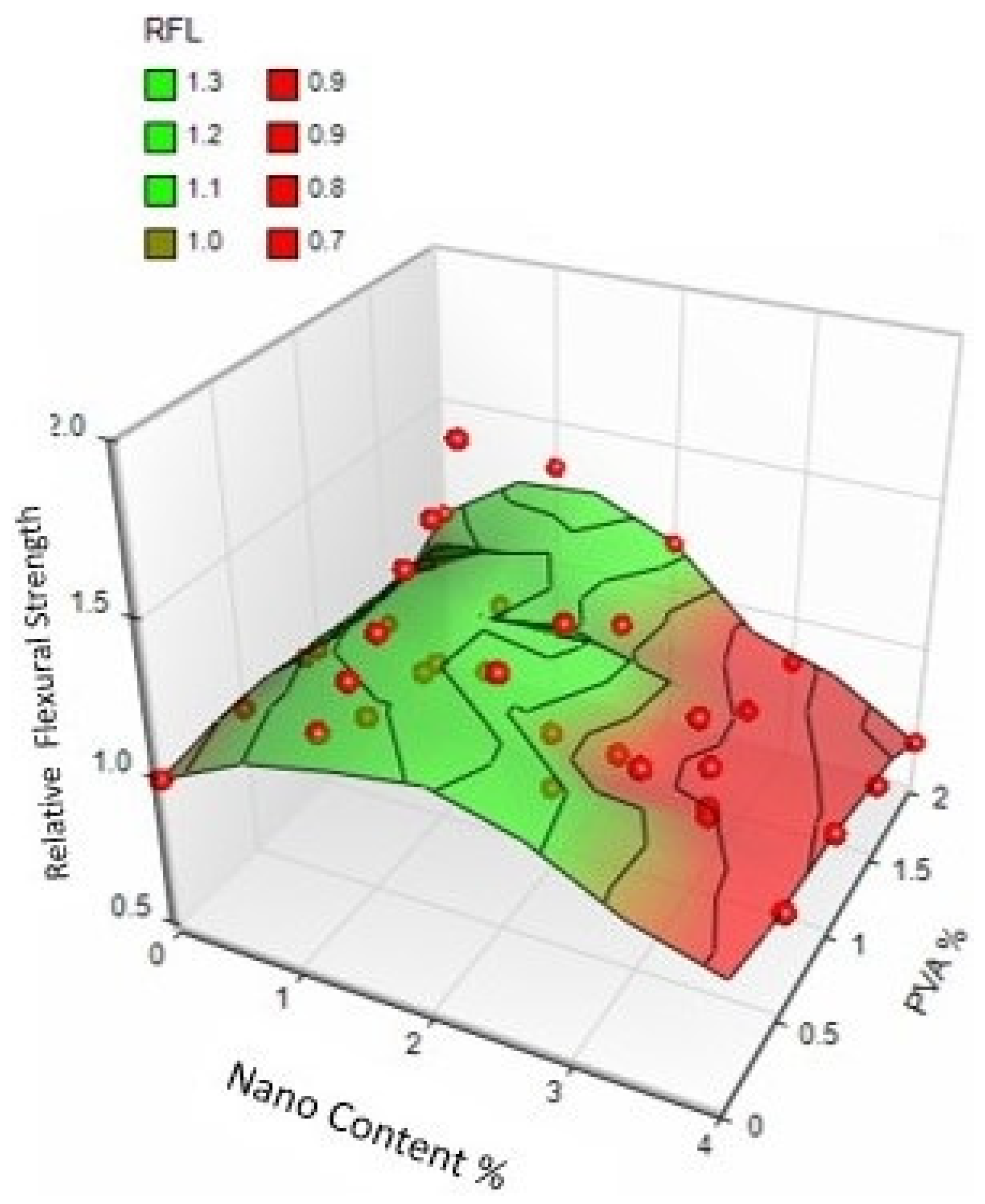 Sustainability 14 03464 g020 550