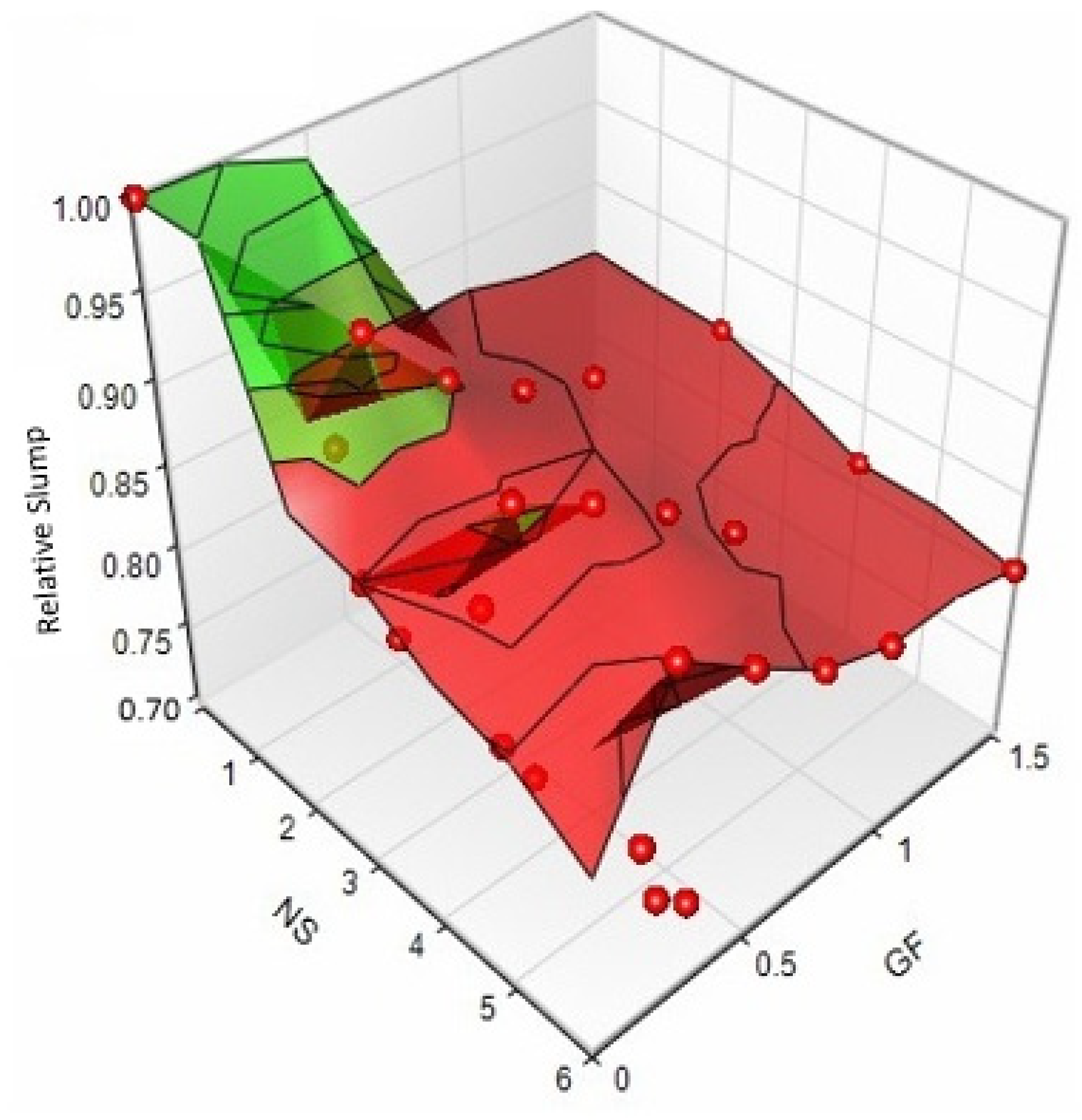 Sustainability 14 03464 g023 550
