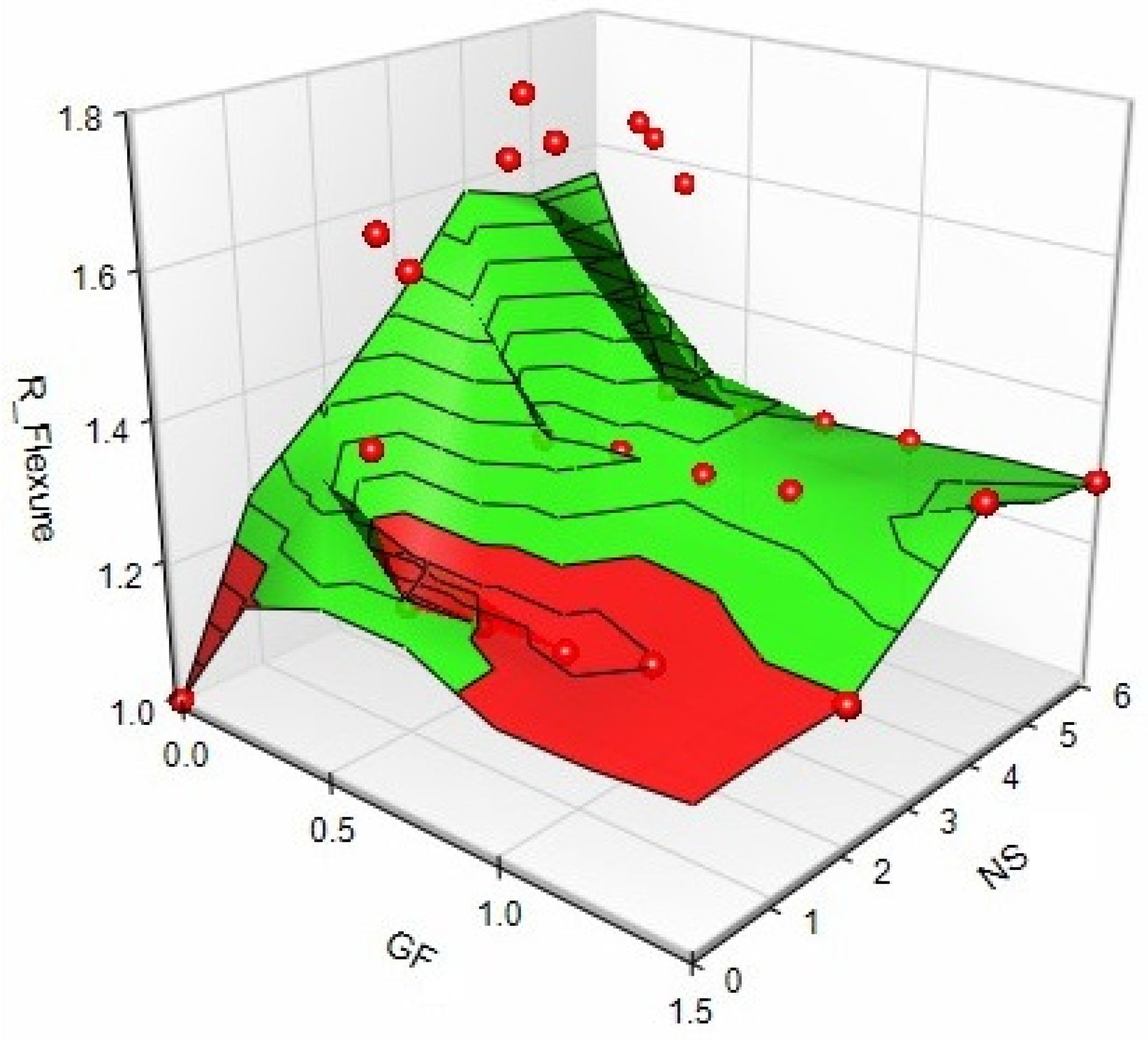 Sustainability 14 03464 g024 550