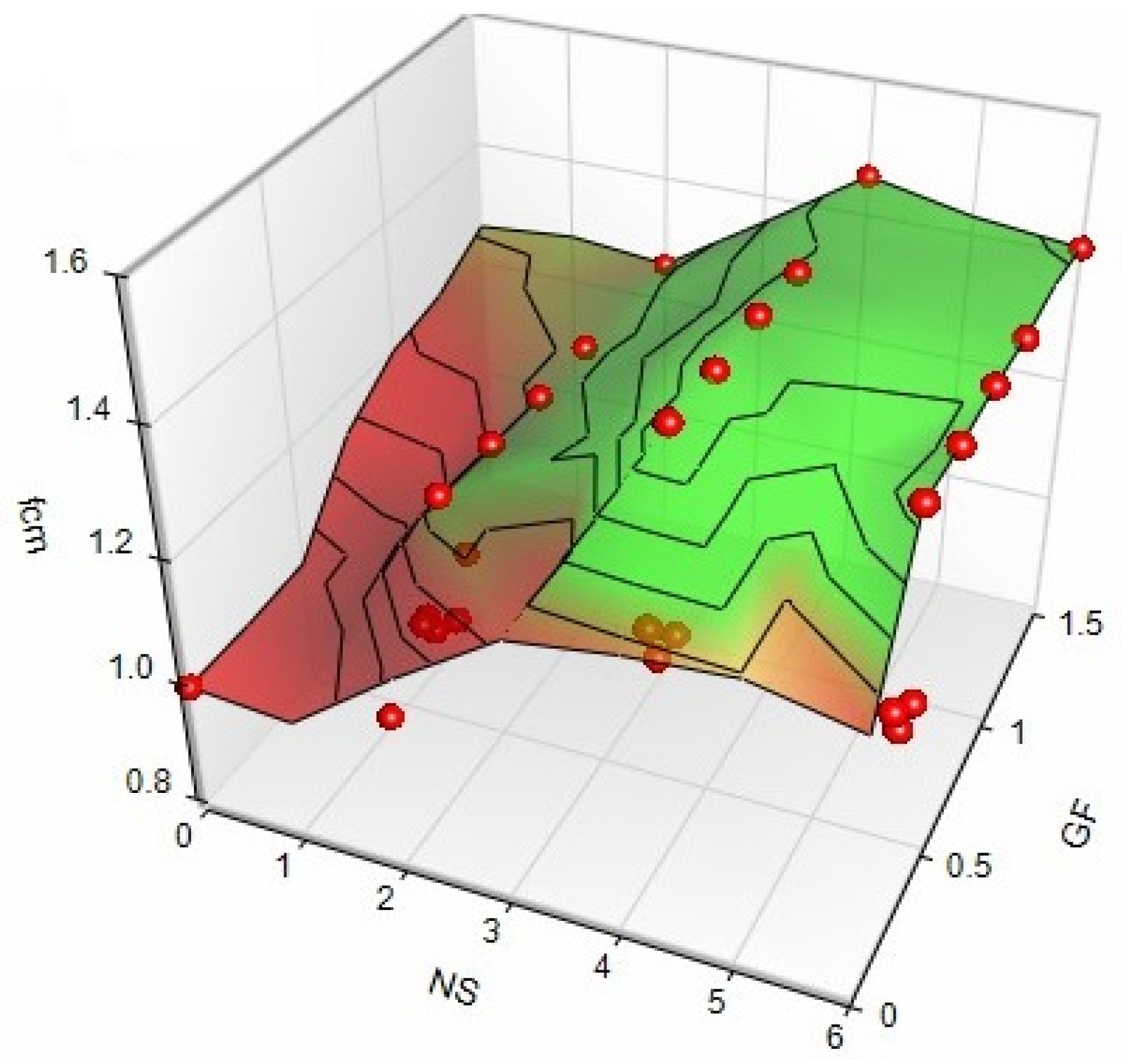 Sustainability 14 03464 g025 550
