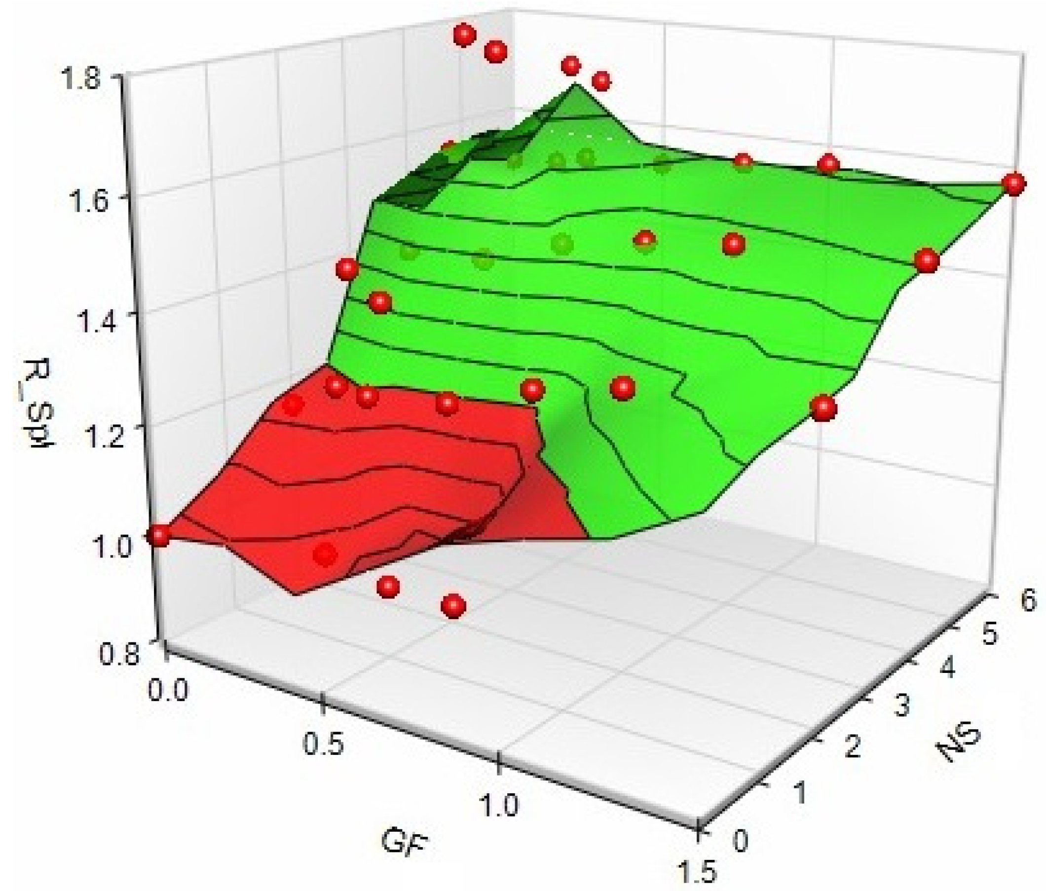 Sustainability 14 03464 g026 550