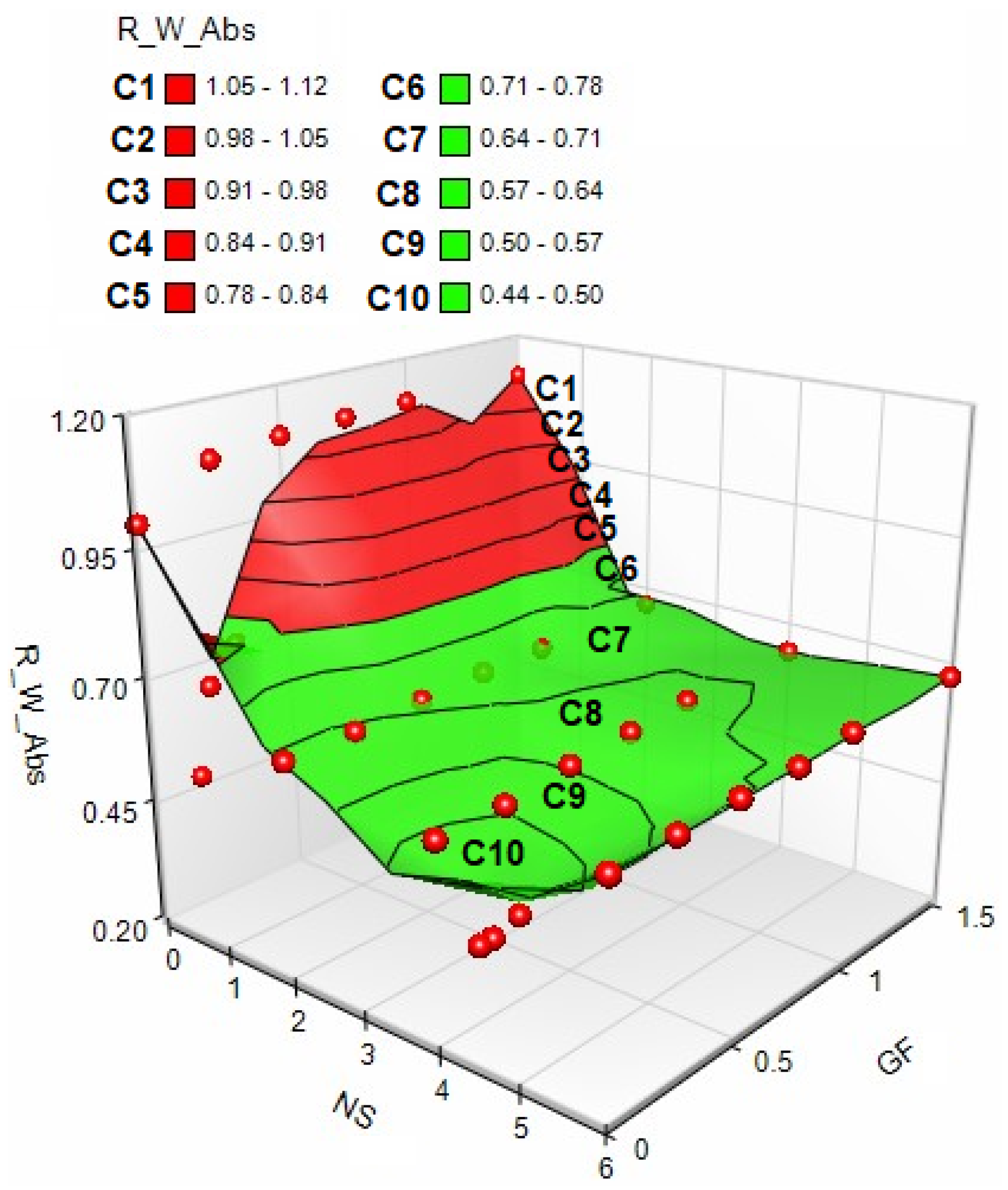 Sustainability 14 03464 g027 550
