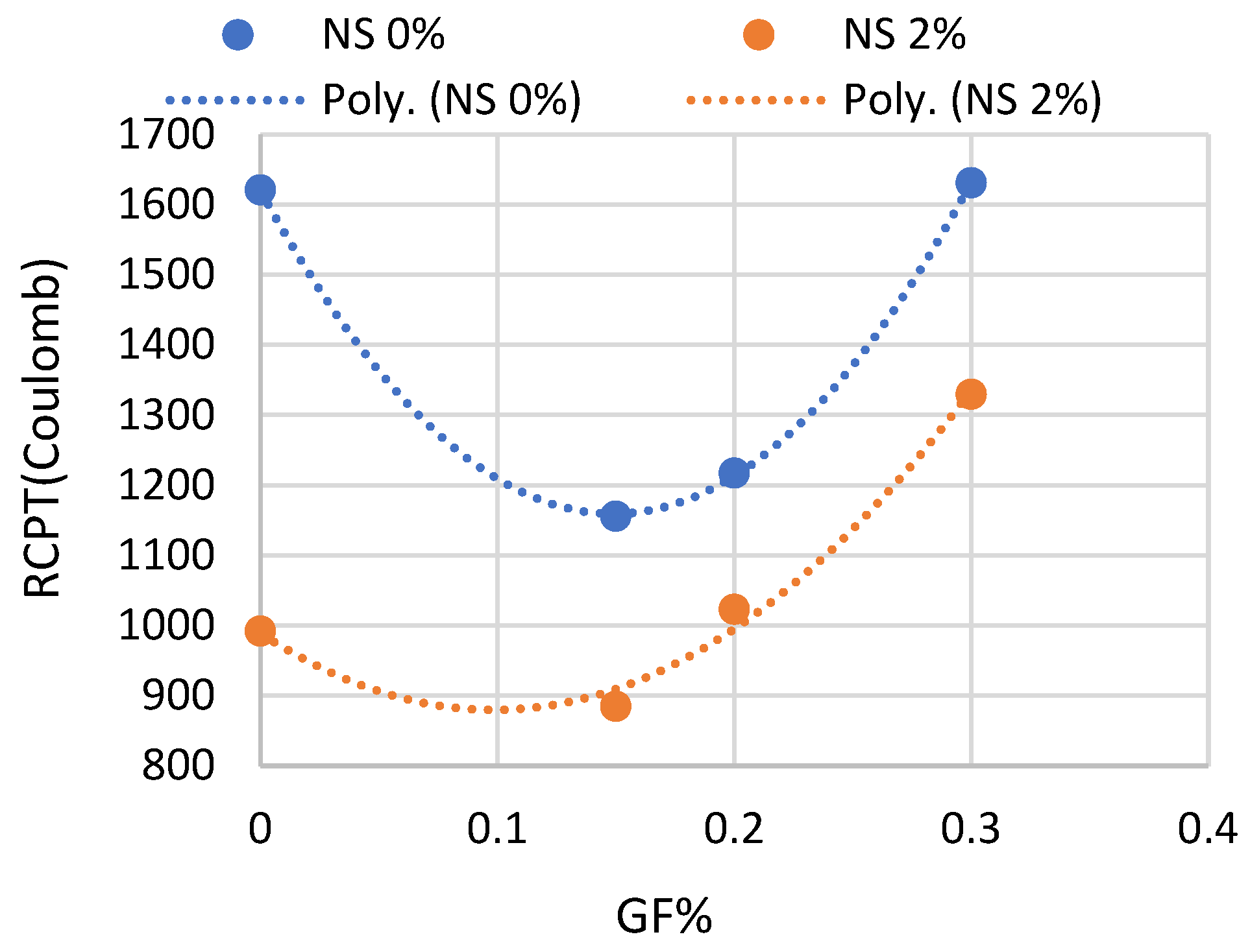Sustainability 14 03464 g028 550