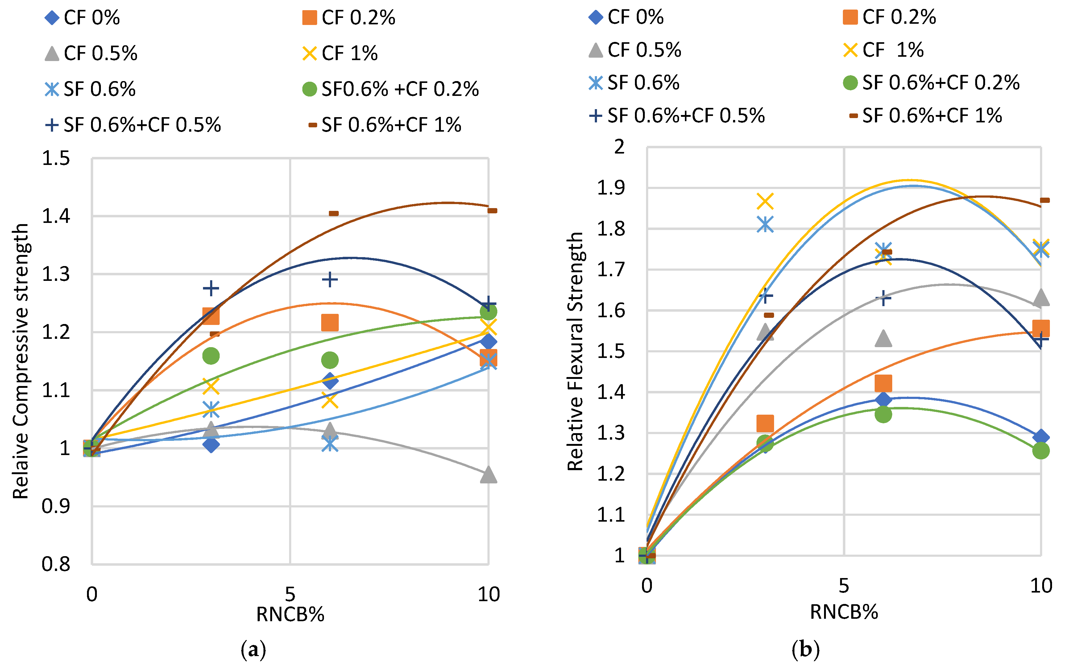 Sustainability 14 03464 g031 550