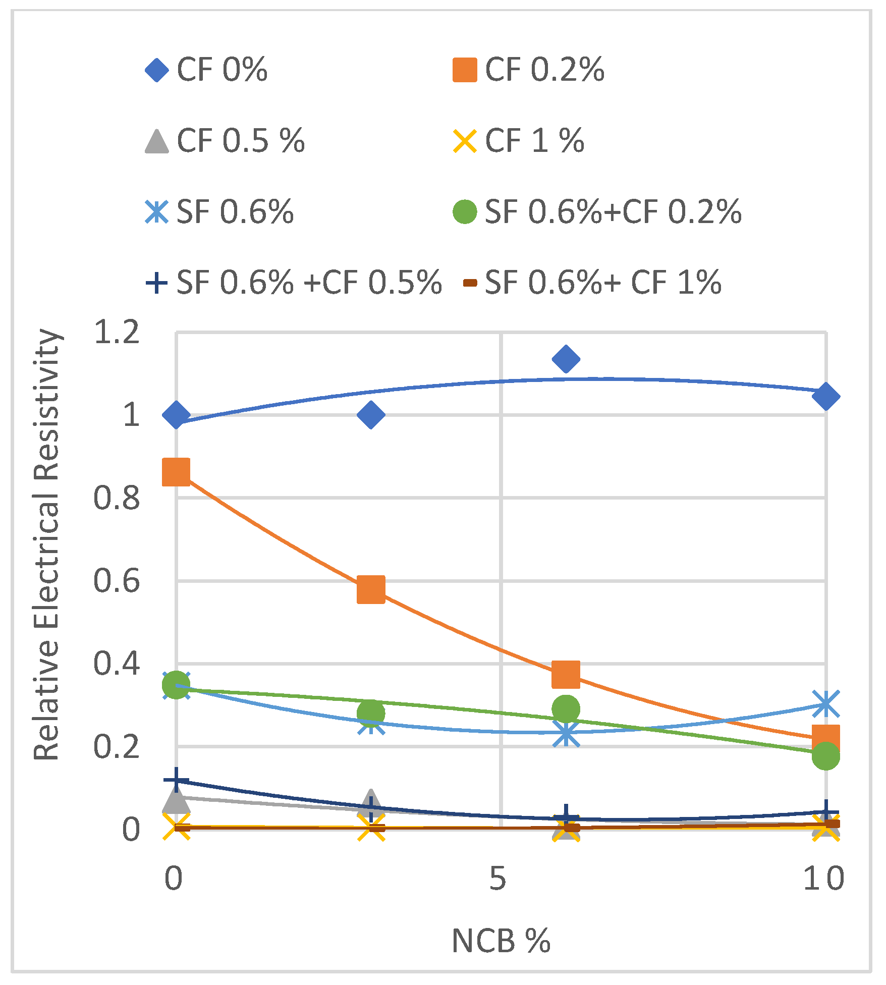 Sustainability 14 03464 g032 550