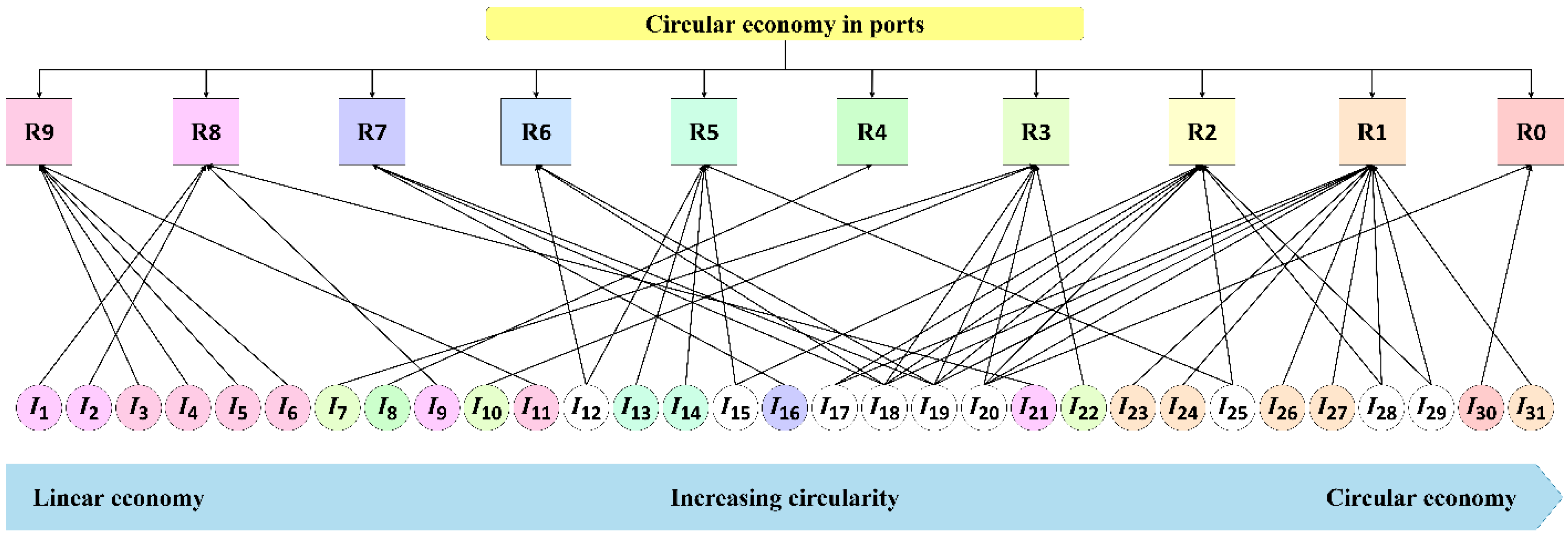 Sustainability 14 03467 g001