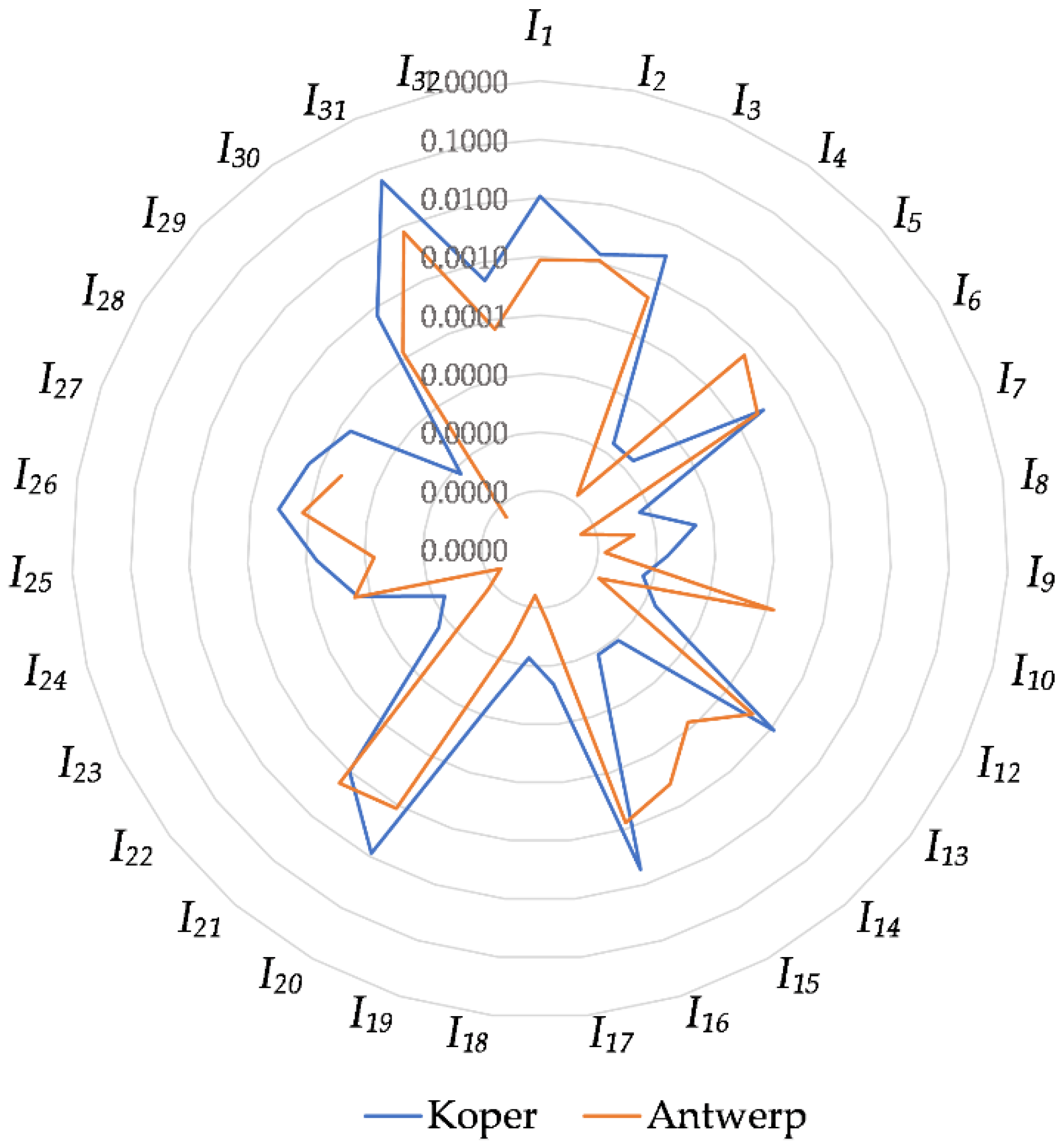 Sustainability 14 03467 g002